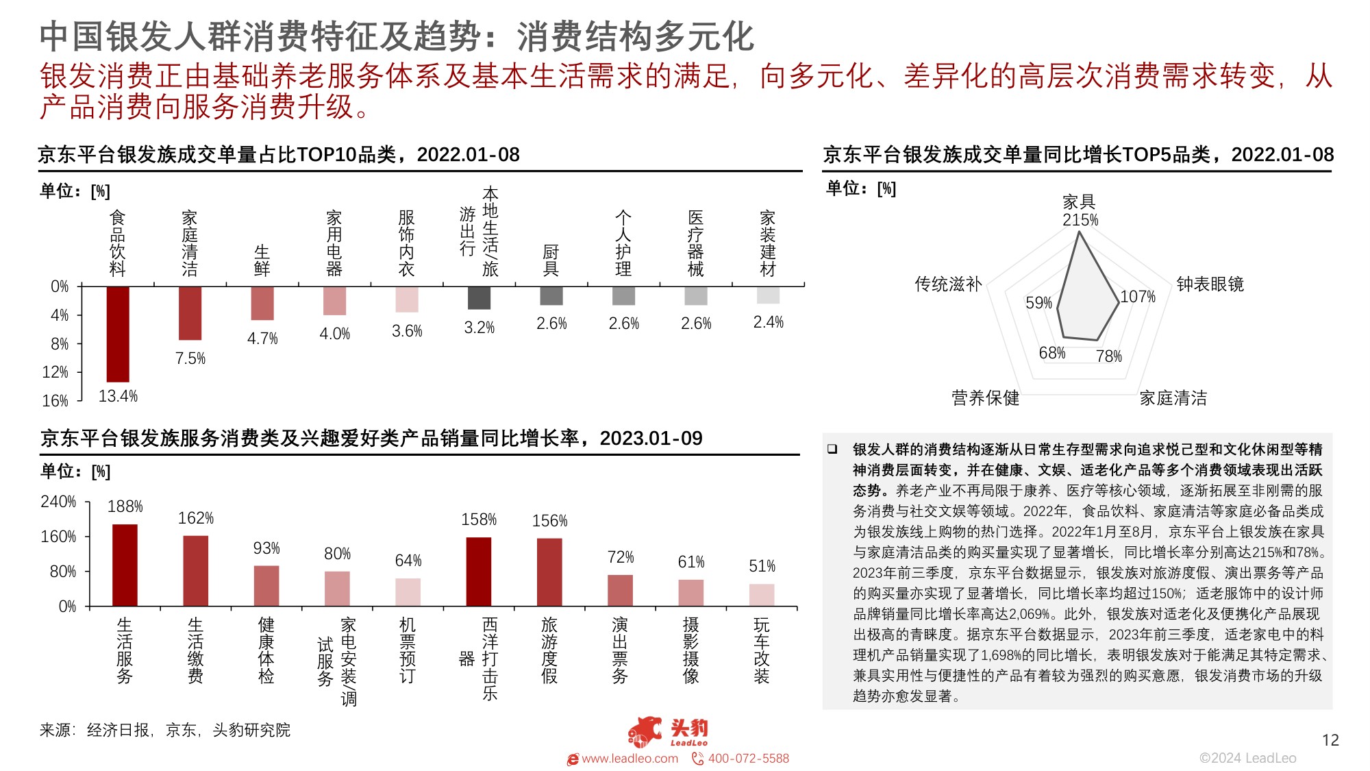 头豹研究院：中国银发经济市场概览：银发经济“加快崛起”，文旅市场“热辣滚烫”.pdf
