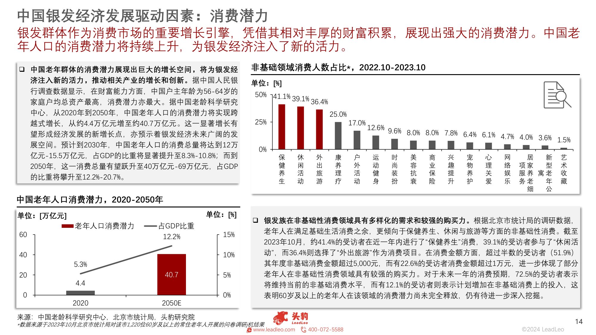 头豹研究院：中国银发经济市场概览：银发经济“加快崛起”，文旅市场“热辣滚烫”.pdf