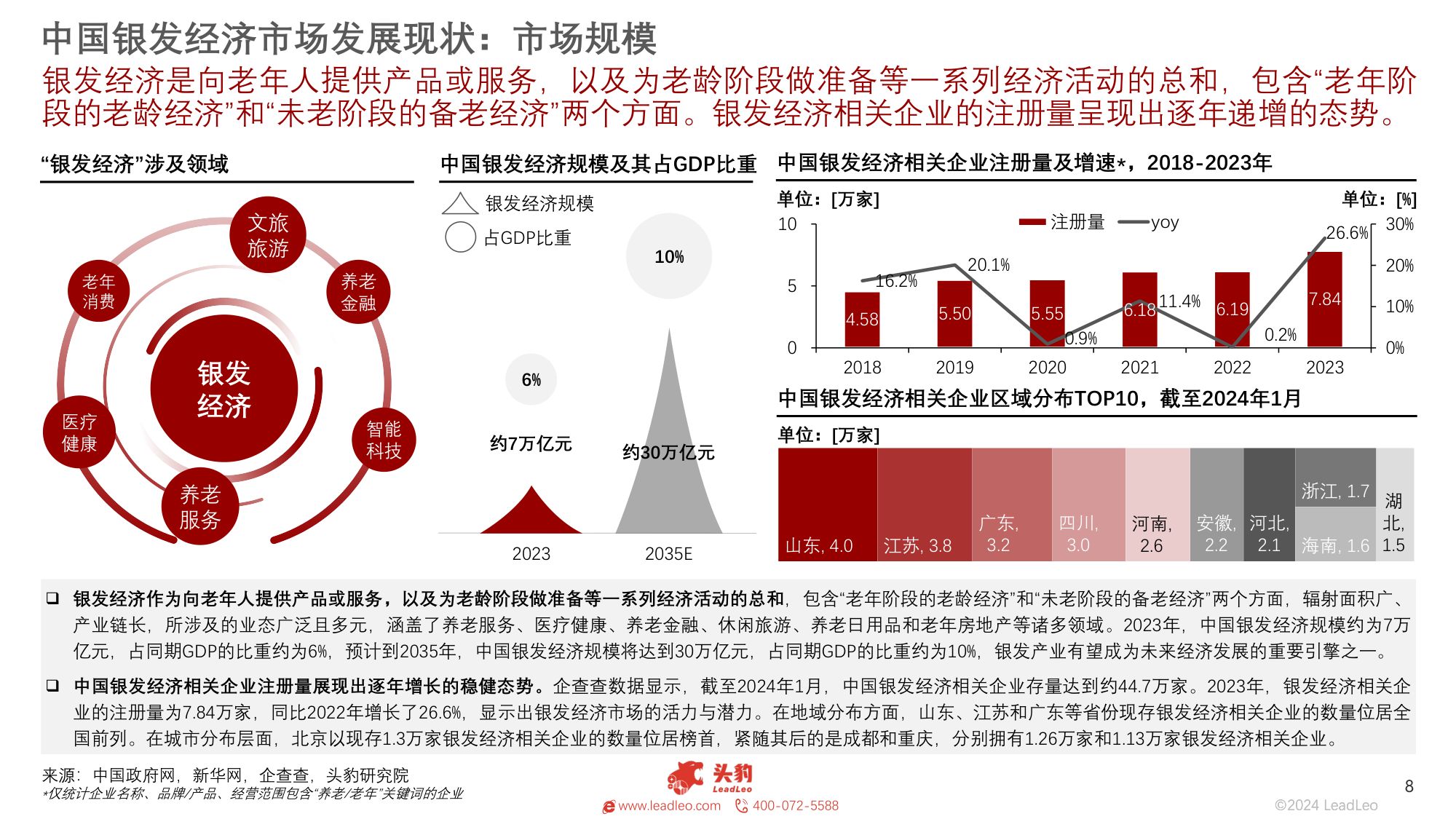 头豹研究院：中国银发经济市场概览：银发经济“加快崛起”，文旅市场“热辣滚烫”.pdf