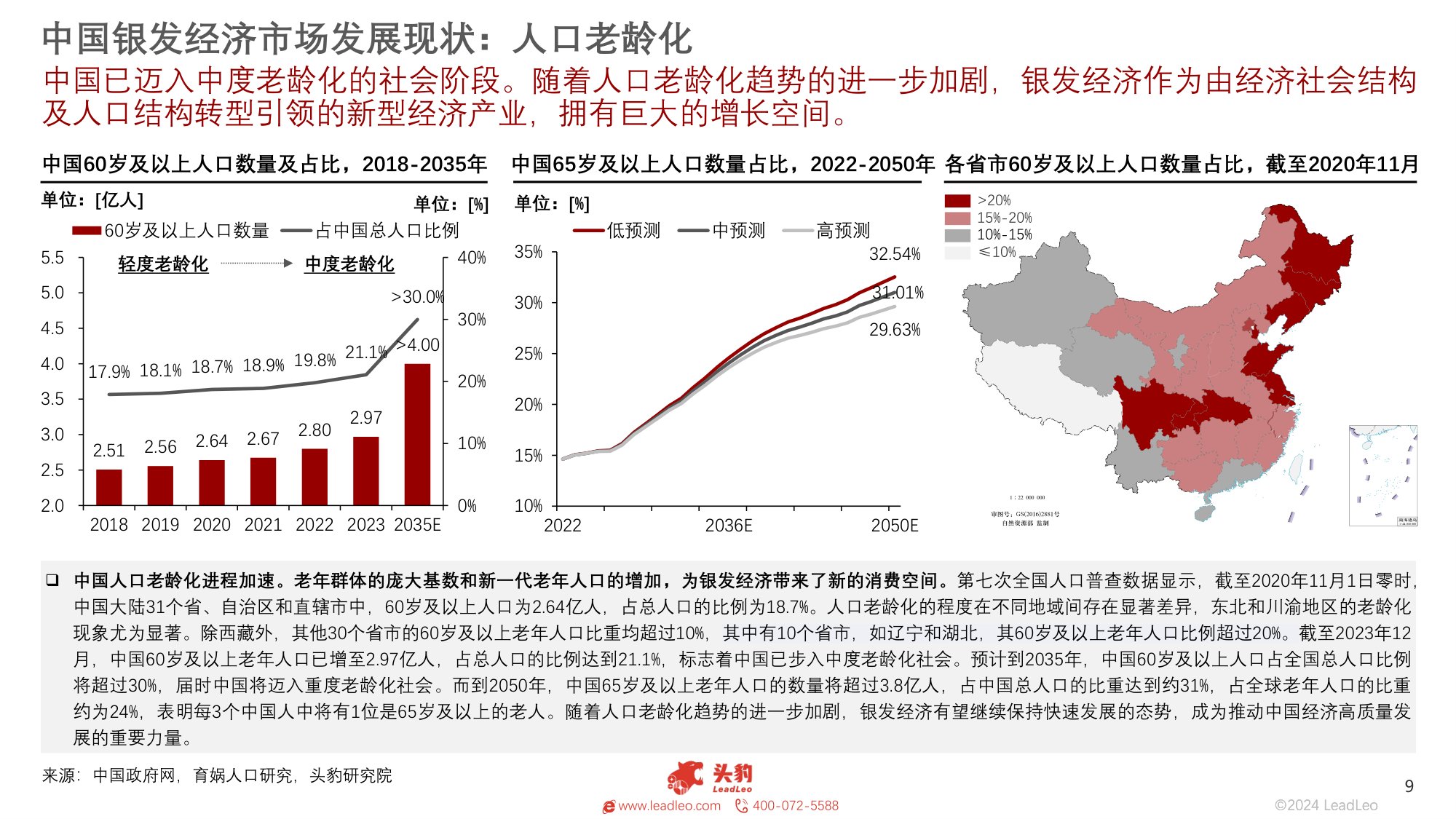 头豹研究院：中国银发经济市场概览：银发经济“加快崛起”，文旅市场“热辣滚烫”.pdf