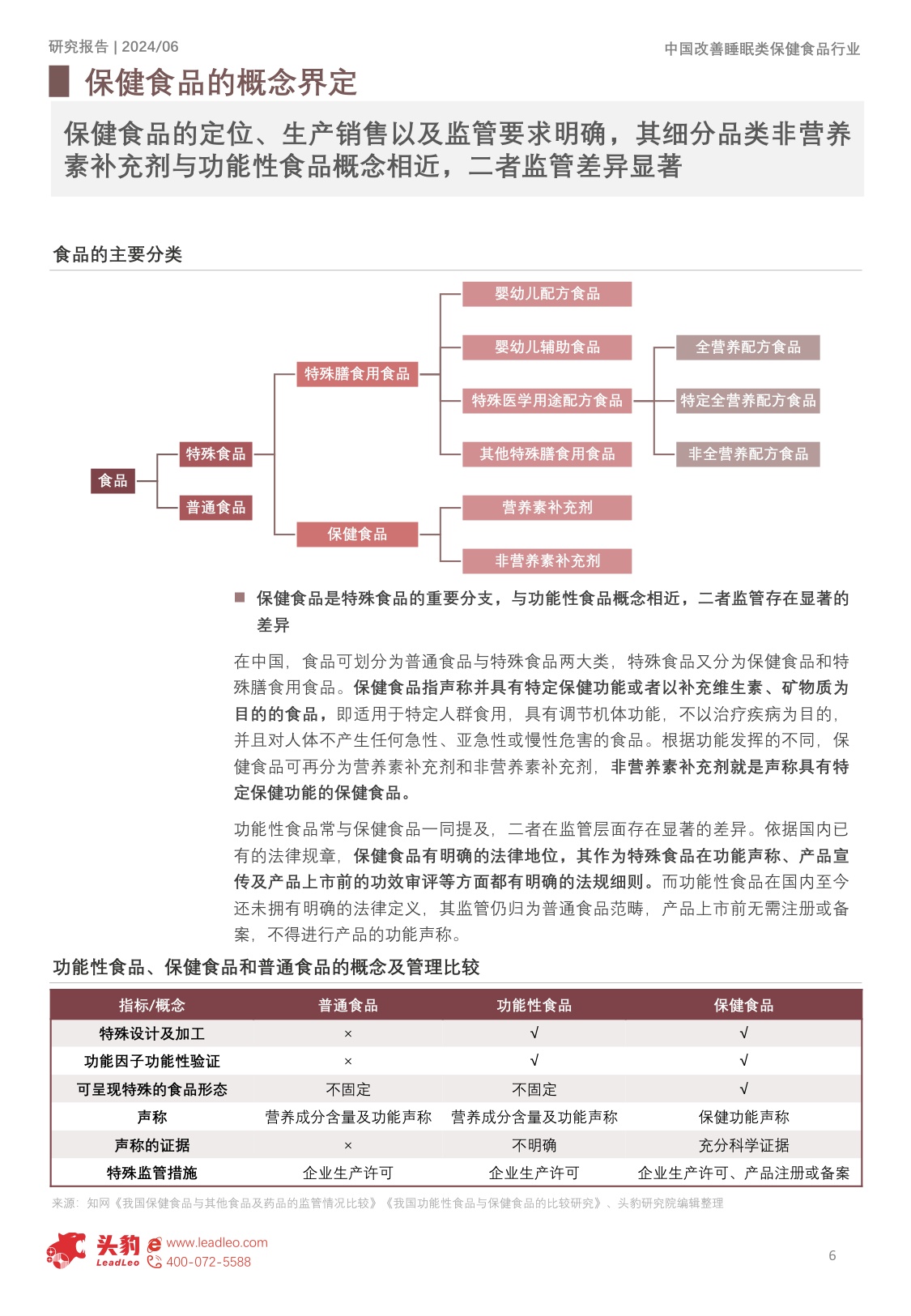 头豹研究院：中国改善睡眠类保健食品行业概览报告.pdf