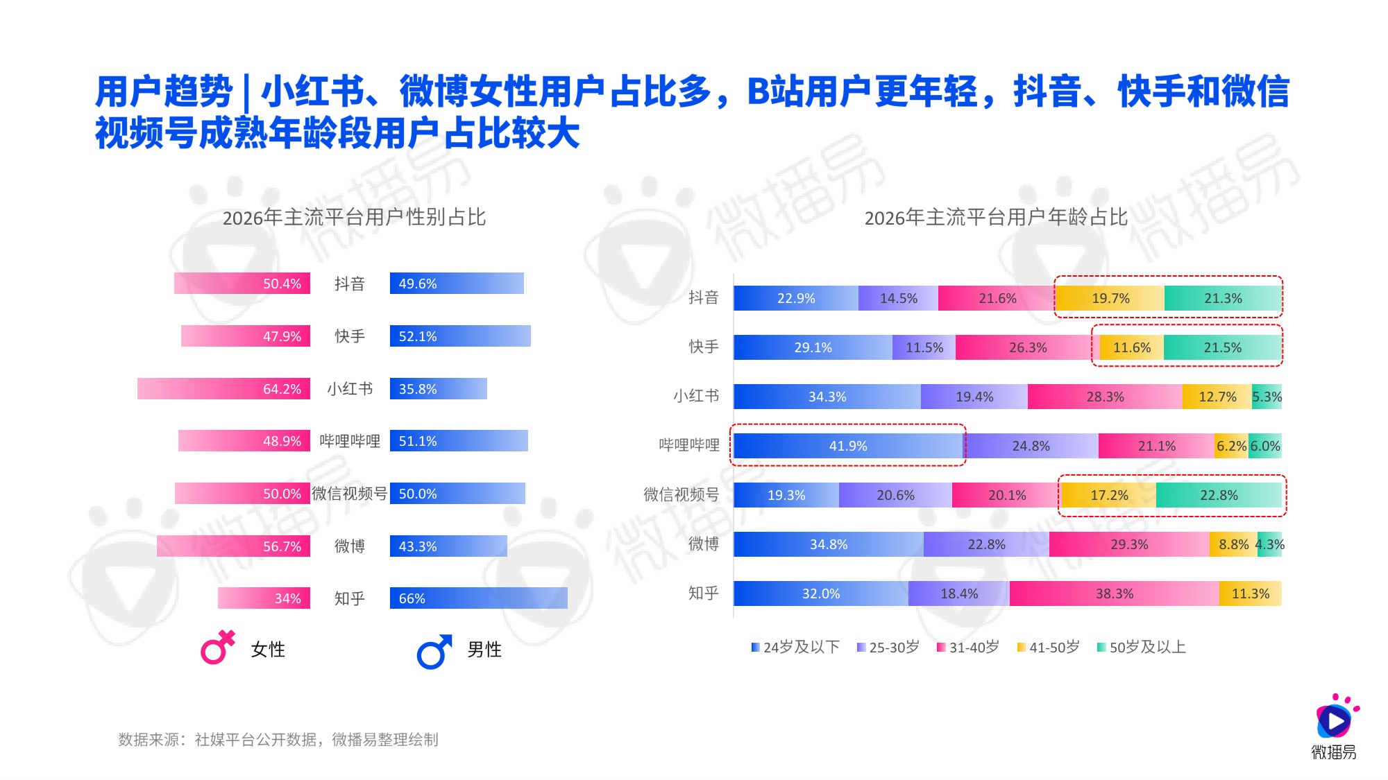 微播易CAAC：2026年AI重构下的社交媒体营销趋势报告.pdf