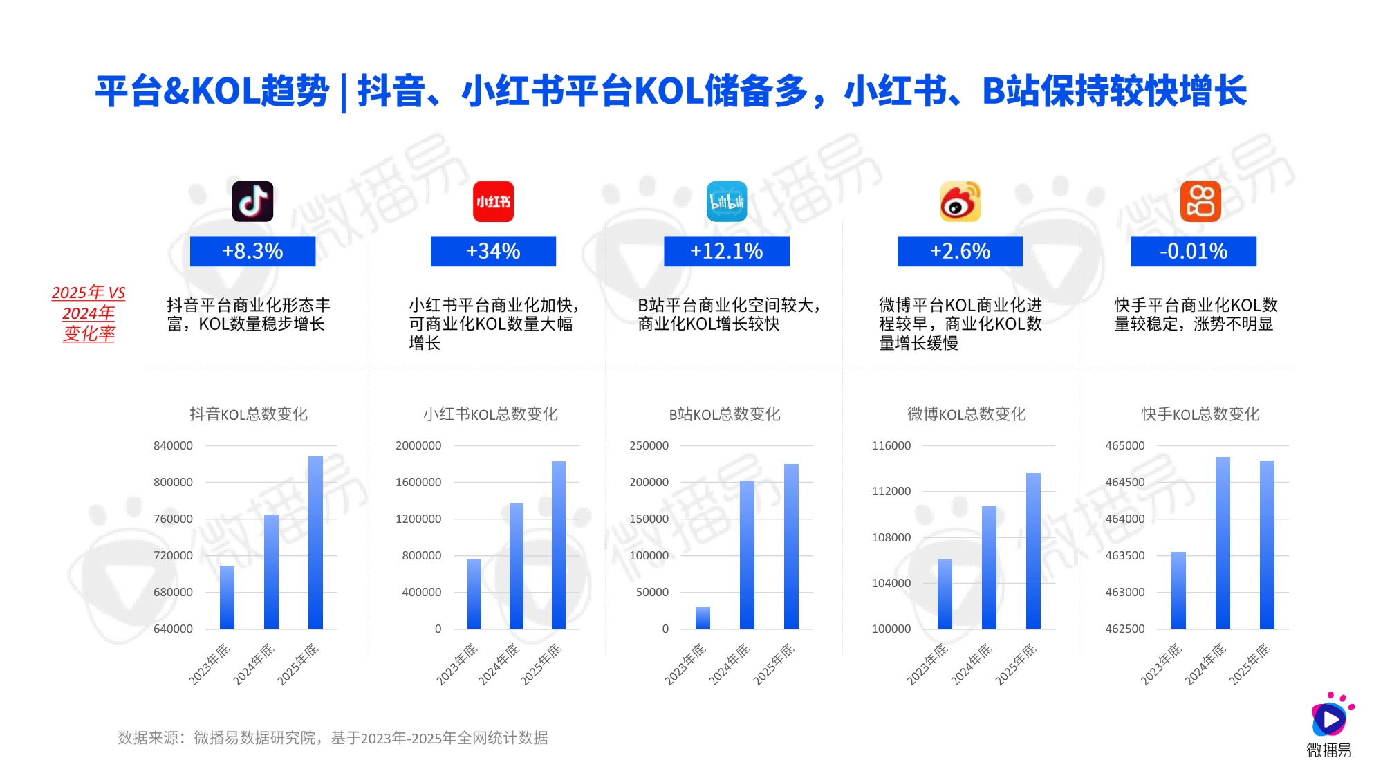 微播易CAAC：2026年AI重构下的社交媒体营销趋势报告.pdf