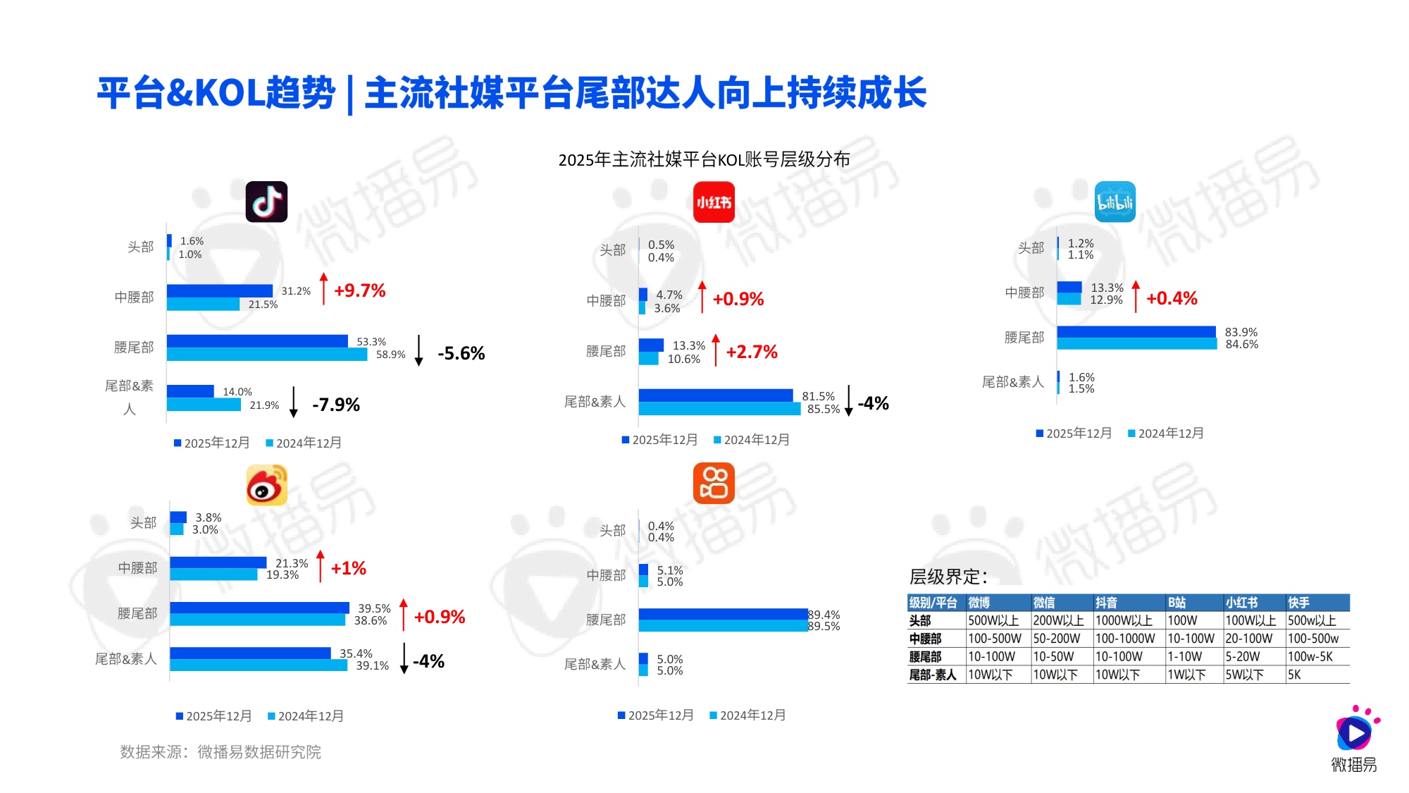 微播易CAAC：2026年AI重构下的社交媒体营销趋势报告.pdf