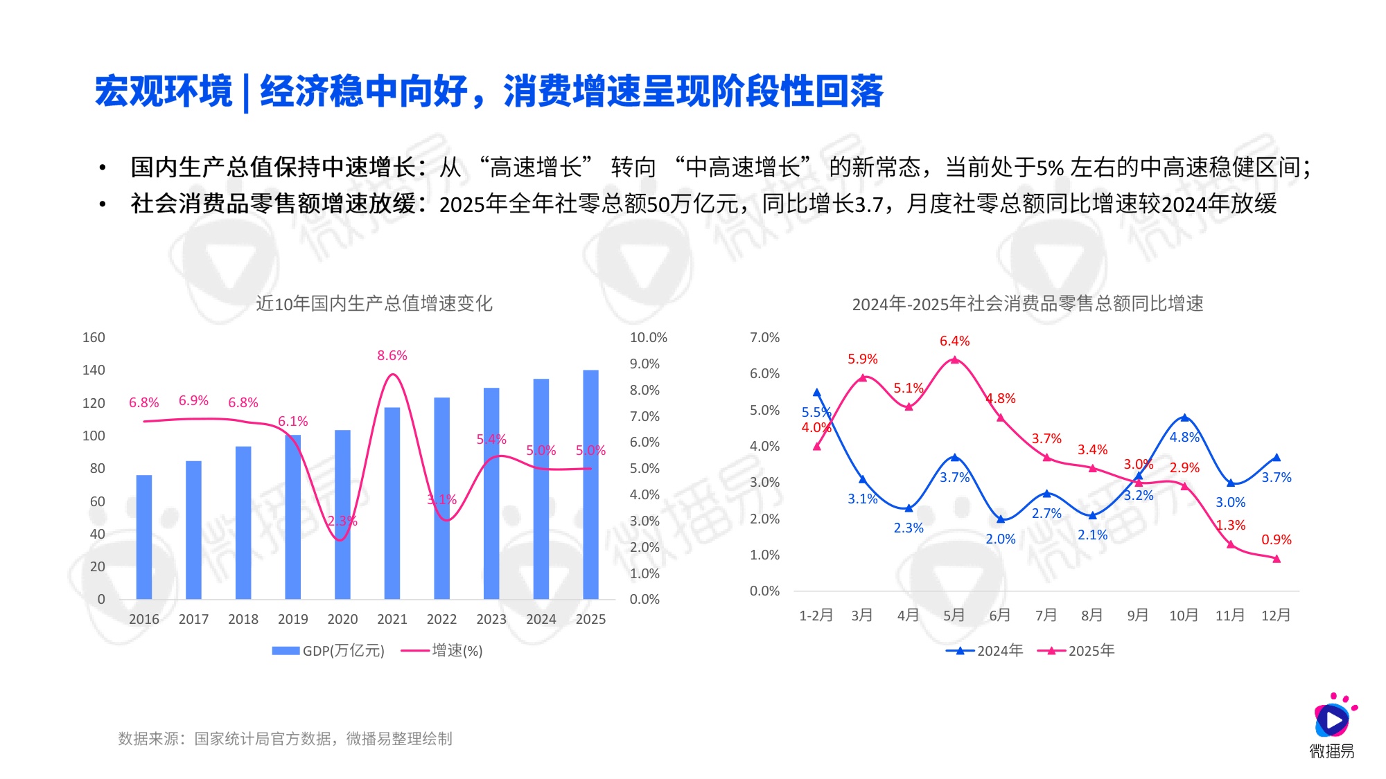 微播易CAAC：2026年AI重构下的社交媒体营销趋势报告.pdf