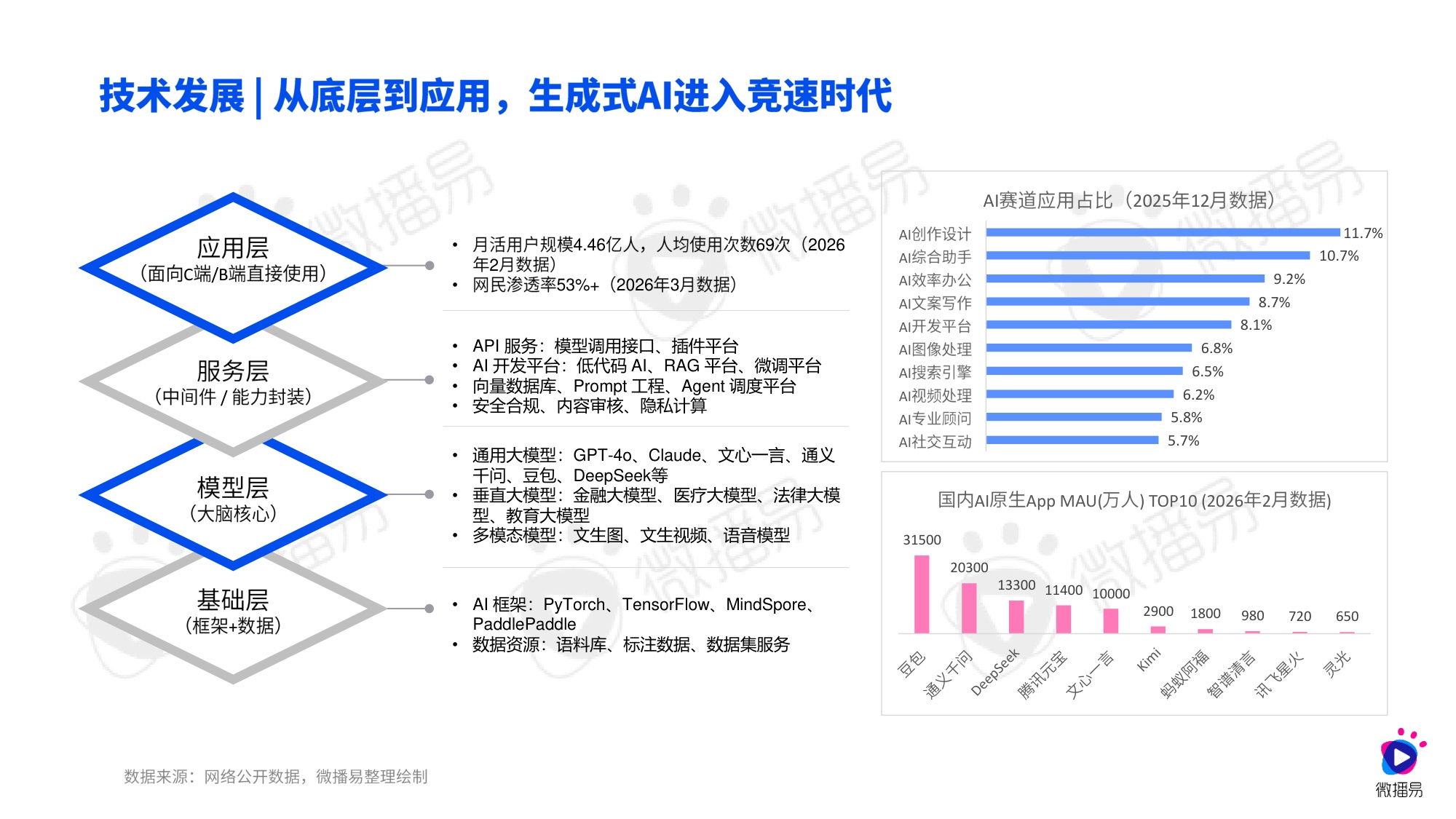 微播易CAAC：2026年AI重构下的社交媒体营销趋势报告.pdf