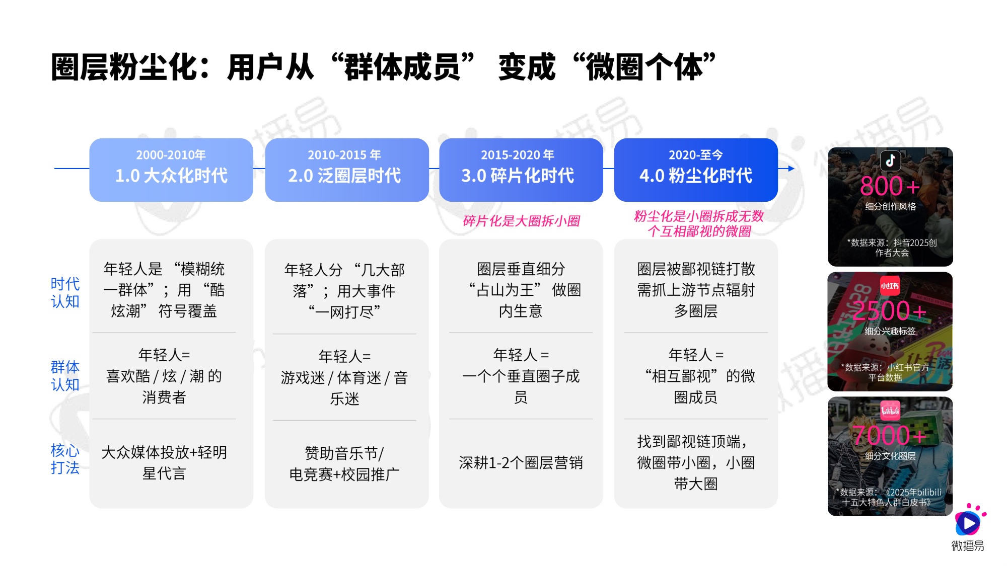 微播易CAAC：AI新智赋能发展：2026年汽车行业社交营销实战与趋势报告.pdf