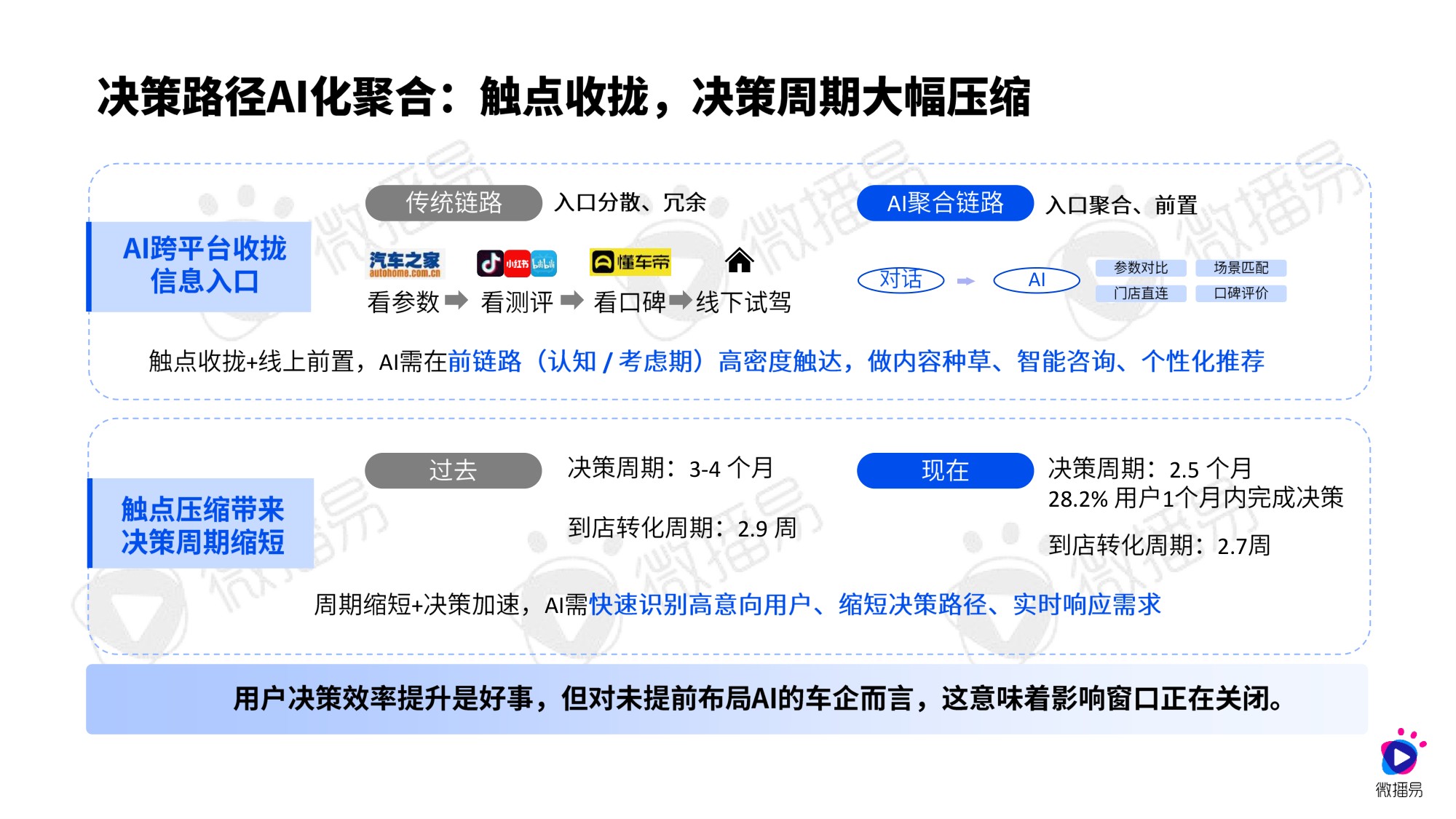 微播易CAAC：AI新智赋能发展：2026年汽车行业社交营销实战与趋势报告.pdf