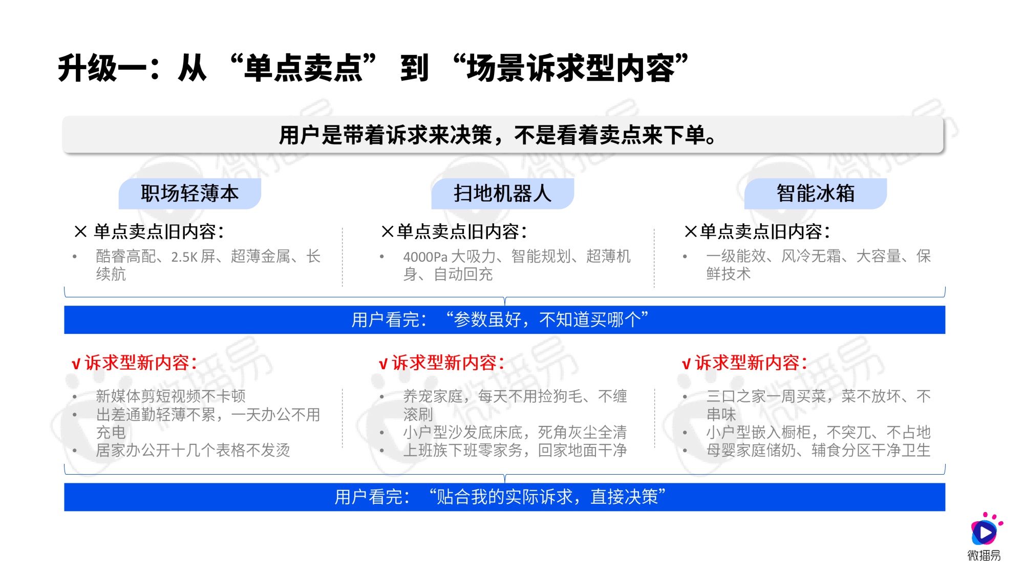 微播易CAAC：AI重构决策链：2026年3C数码家电社交营销进化报告.pdf