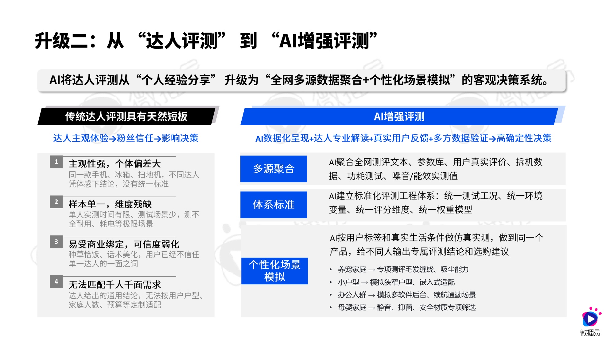 微播易CAAC：AI重构决策链：2026年3C数码家电社交营销进化报告.pdf