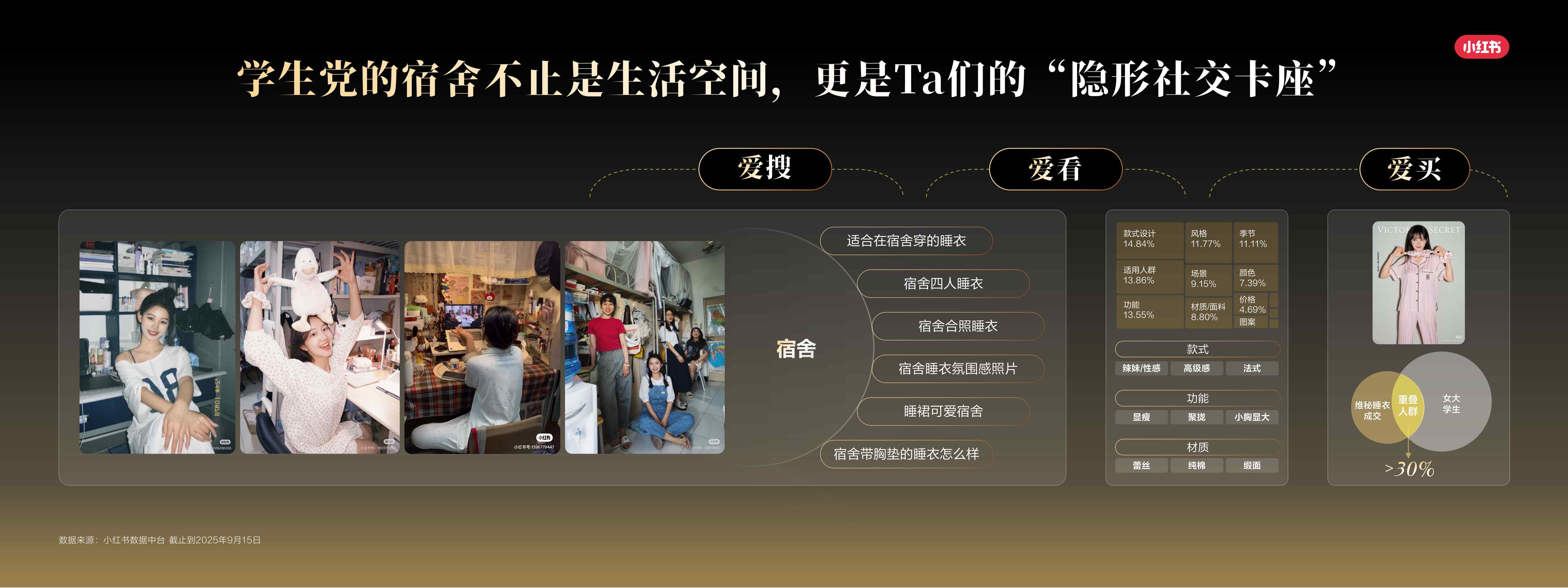 小红书秋冬内衣行业场景新洞察.pdf