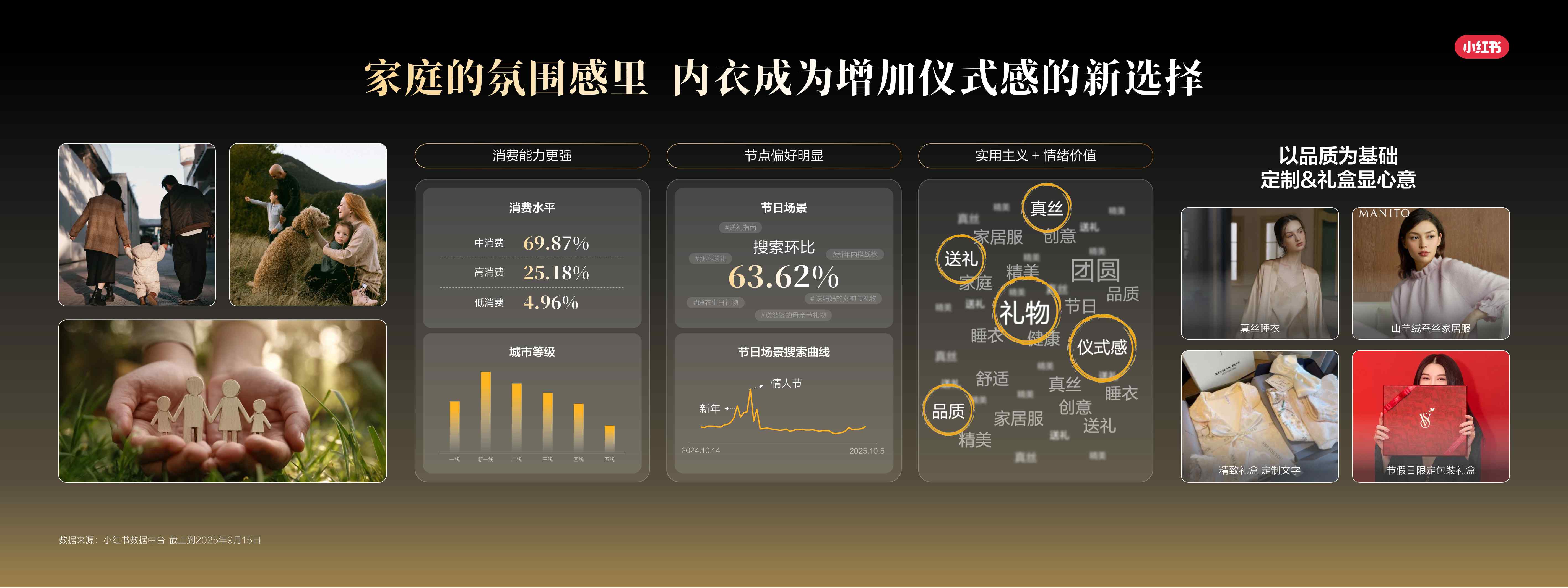 小红书秋冬内衣行业场景新洞察.pdf