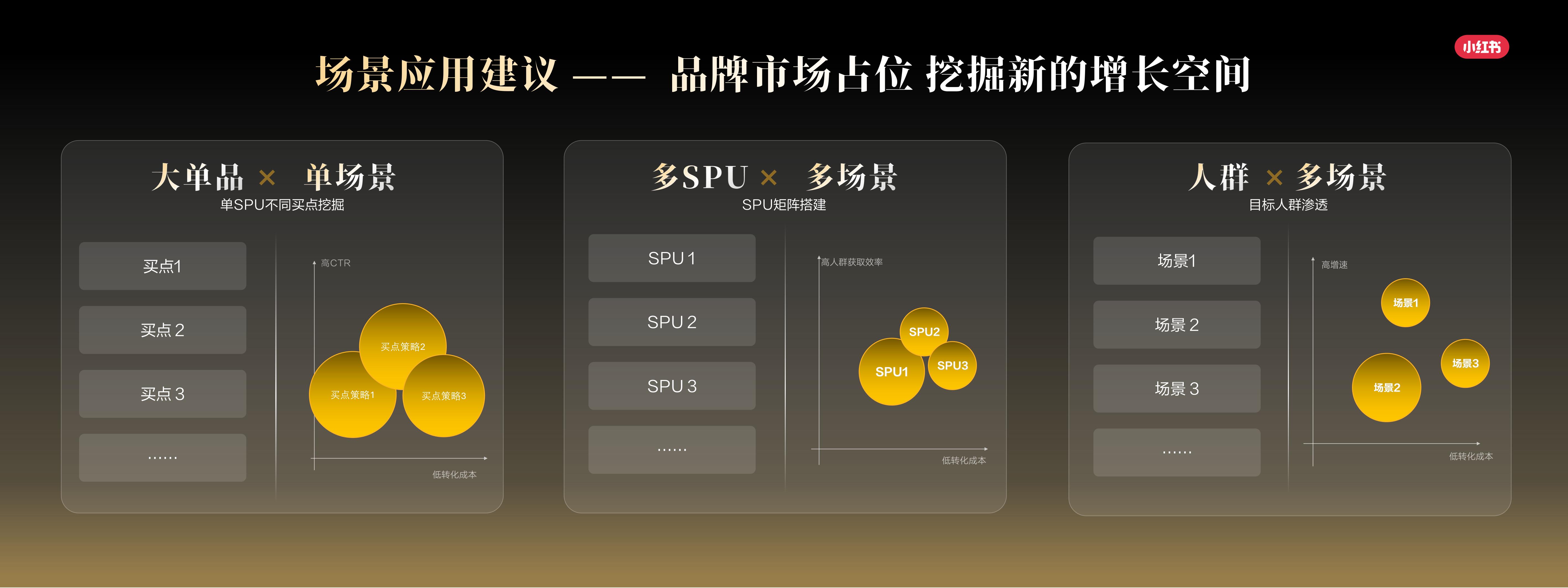 小红书秋冬内衣行业场景新洞察.pdf