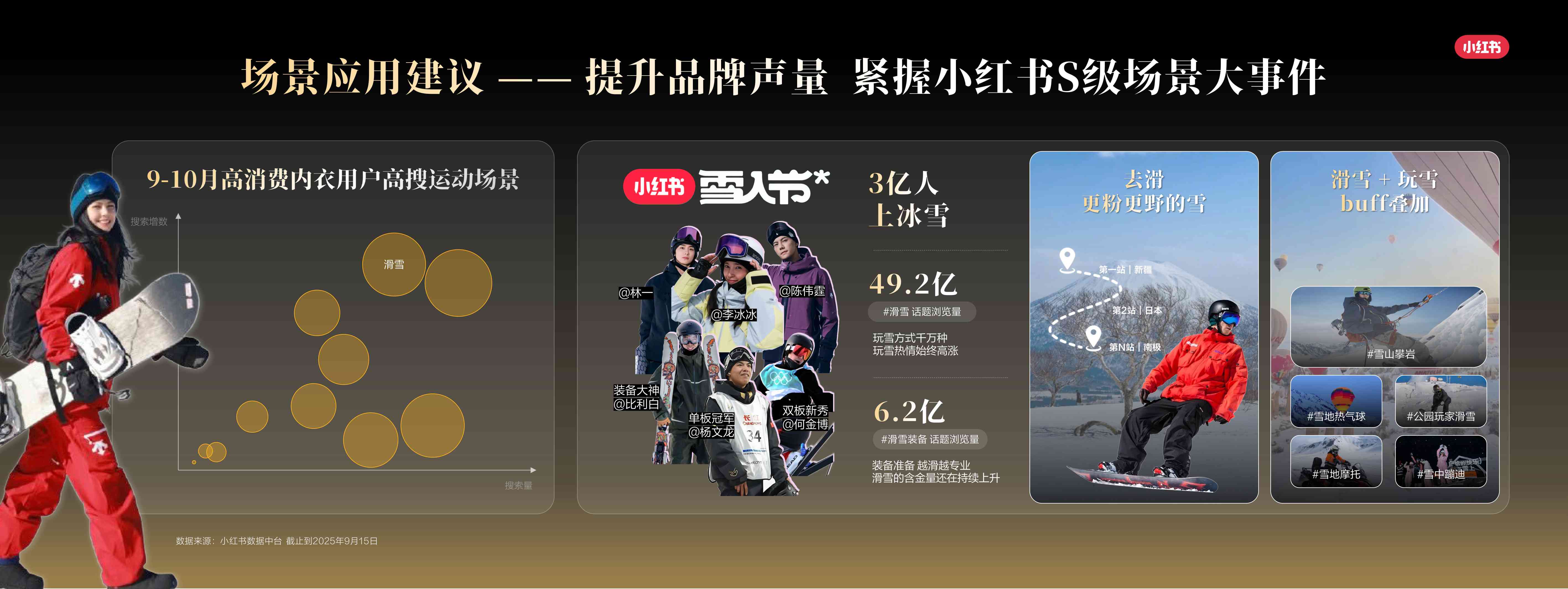 小红书秋冬内衣行业场景新洞察.pdf
