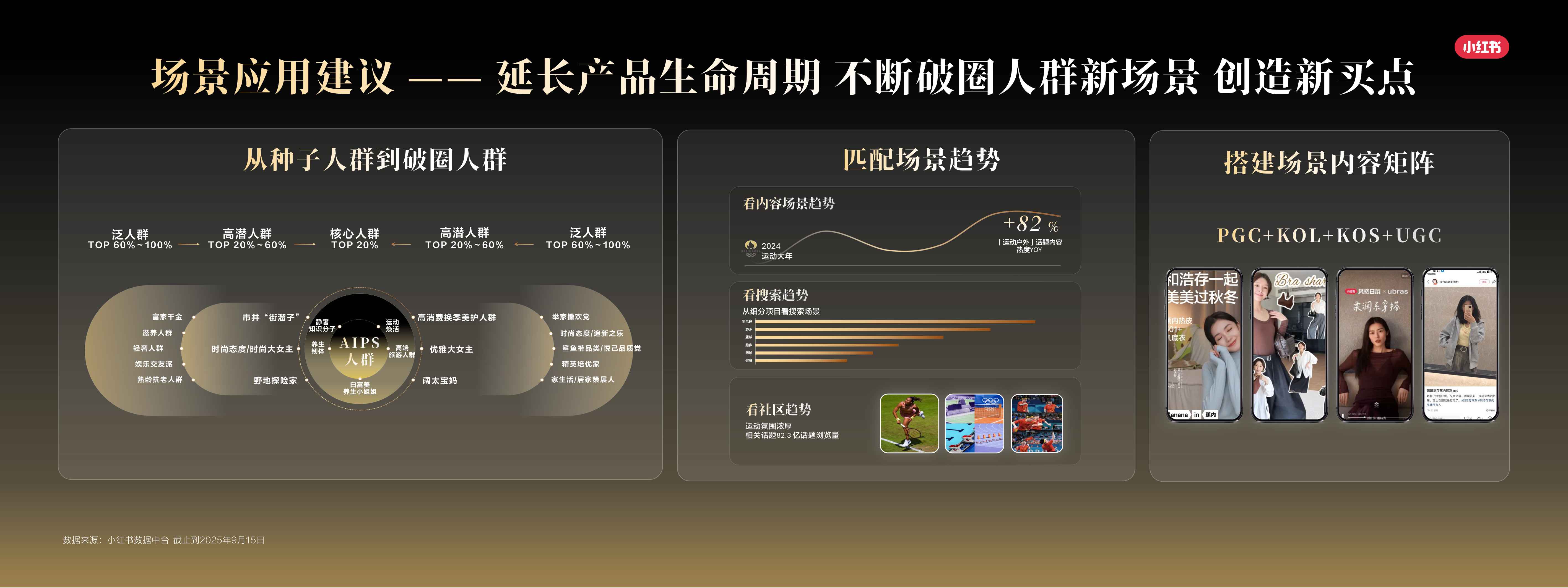小红书秋冬内衣行业场景新洞察.pdf