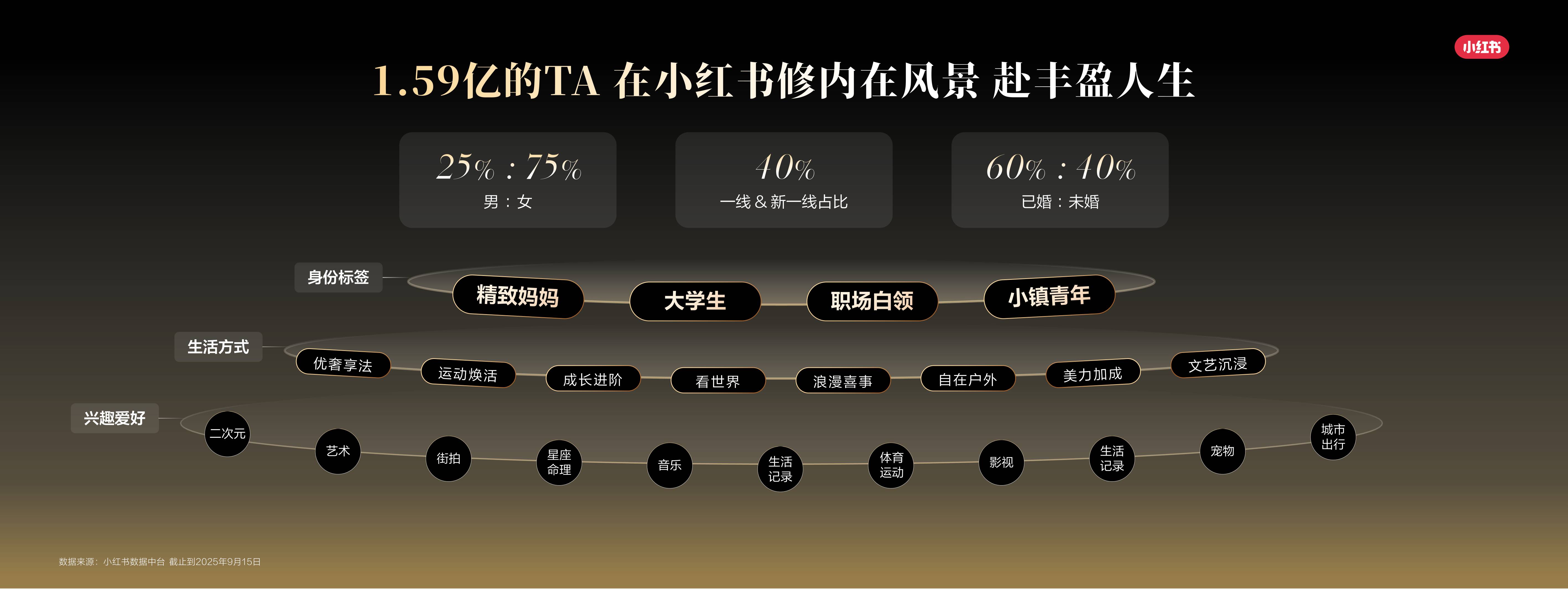 小红书秋冬内衣行业场景新洞察.pdf
