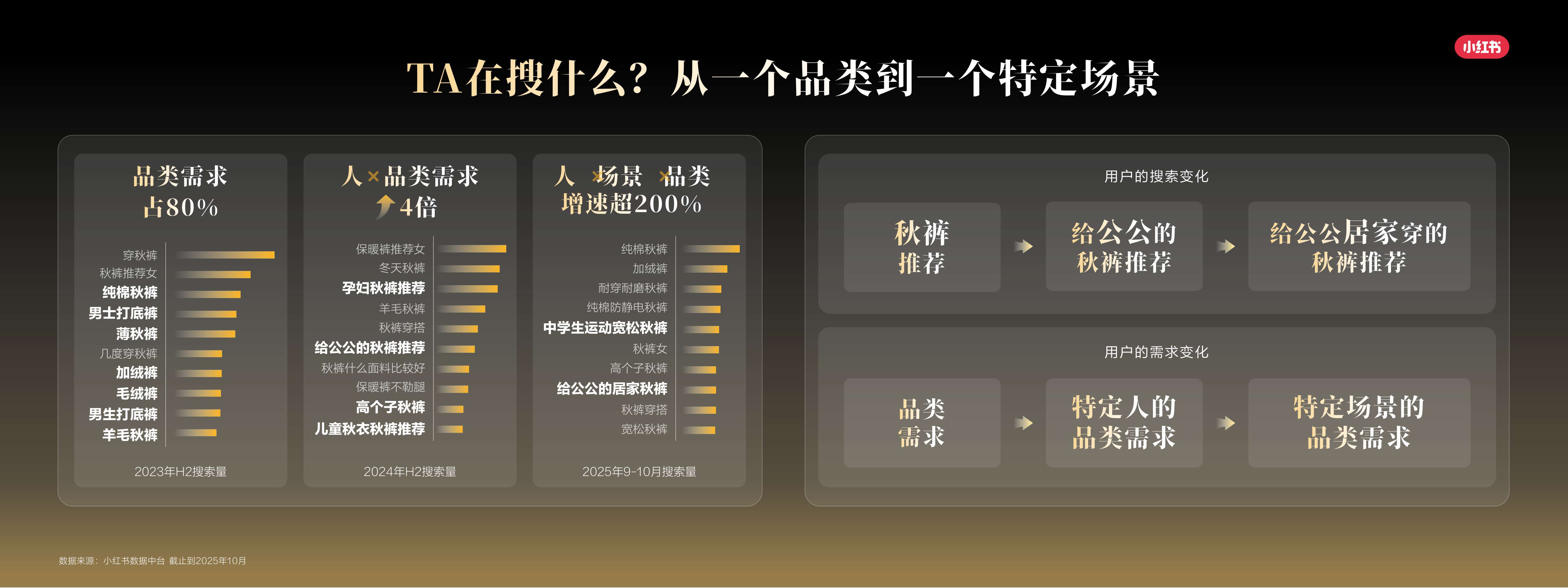 小红书秋冬内衣行业场景新洞察.pdf