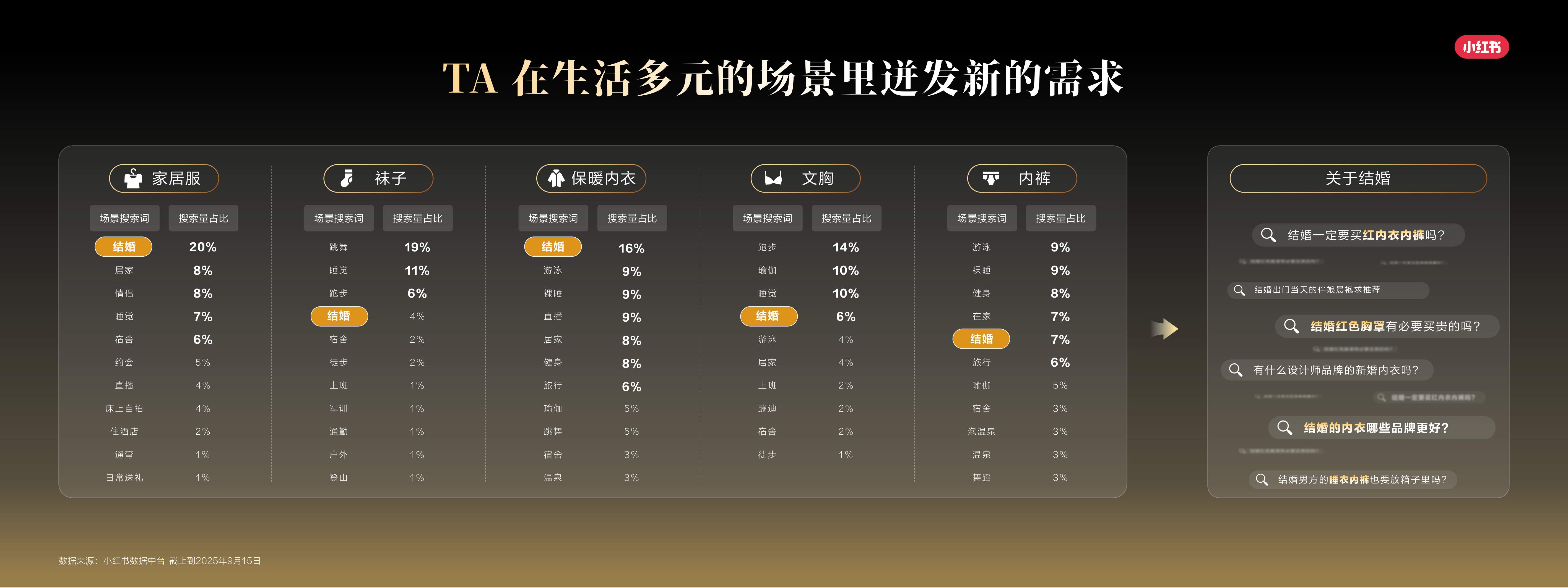 小红书秋冬内衣行业场景新洞察.pdf