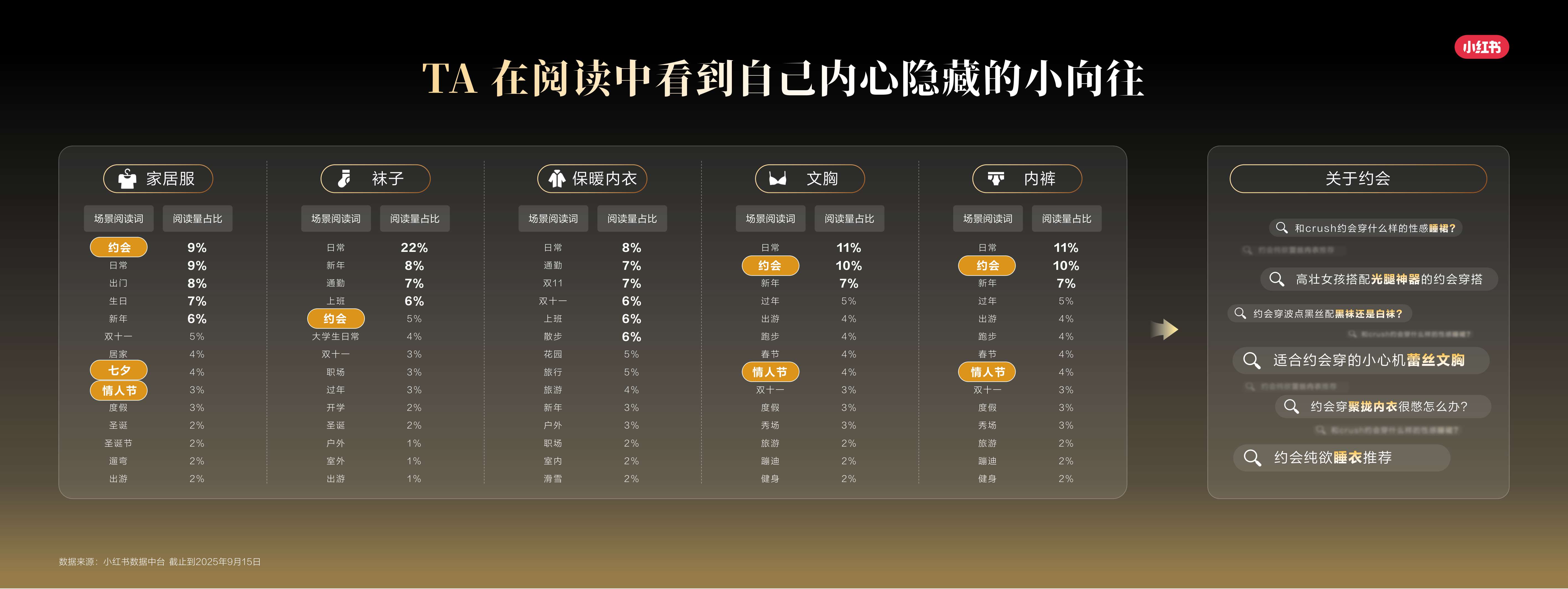 小红书秋冬内衣行业场景新洞察.pdf