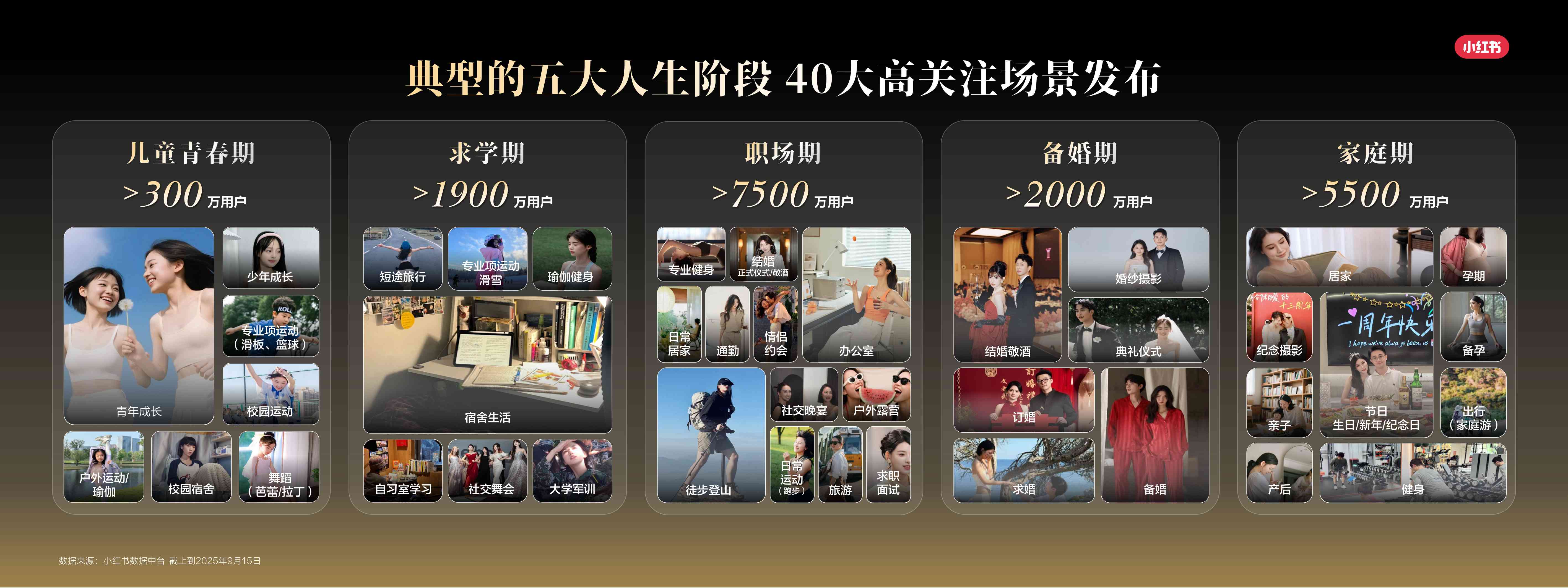 小红书秋冬内衣行业场景新洞察.pdf