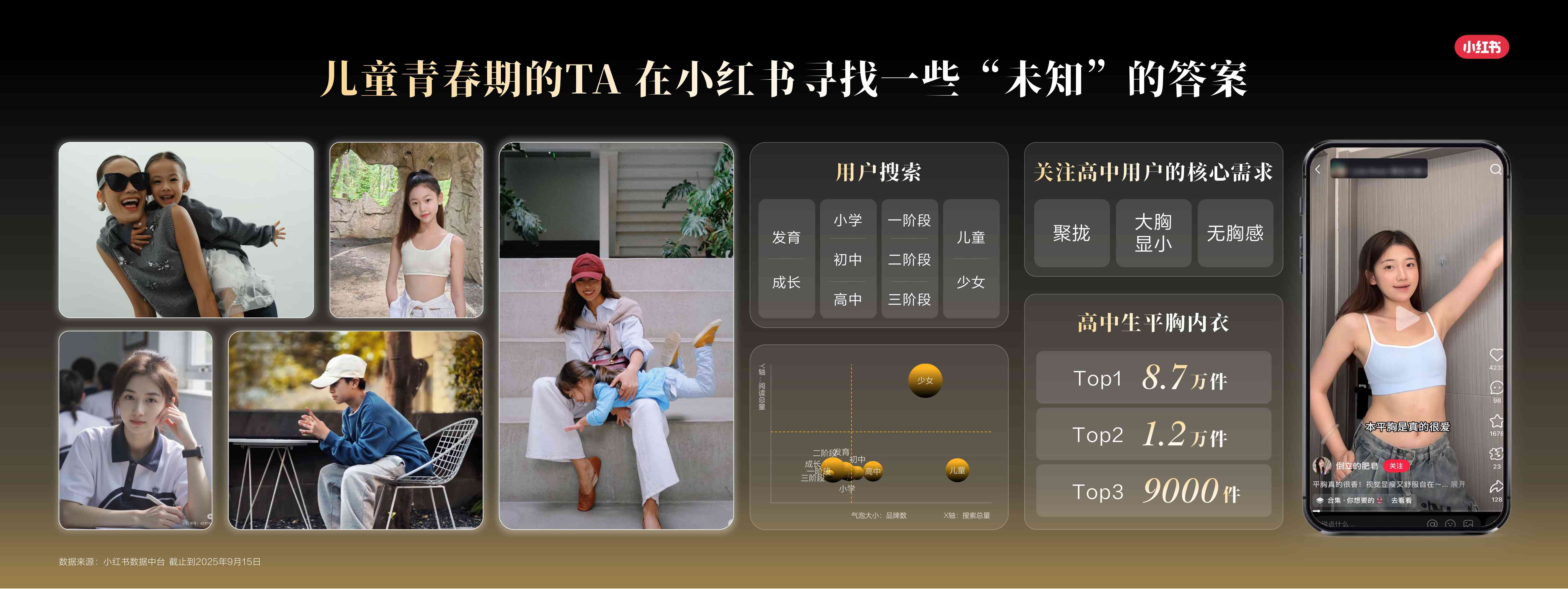 小红书秋冬内衣行业场景新洞察.pdf