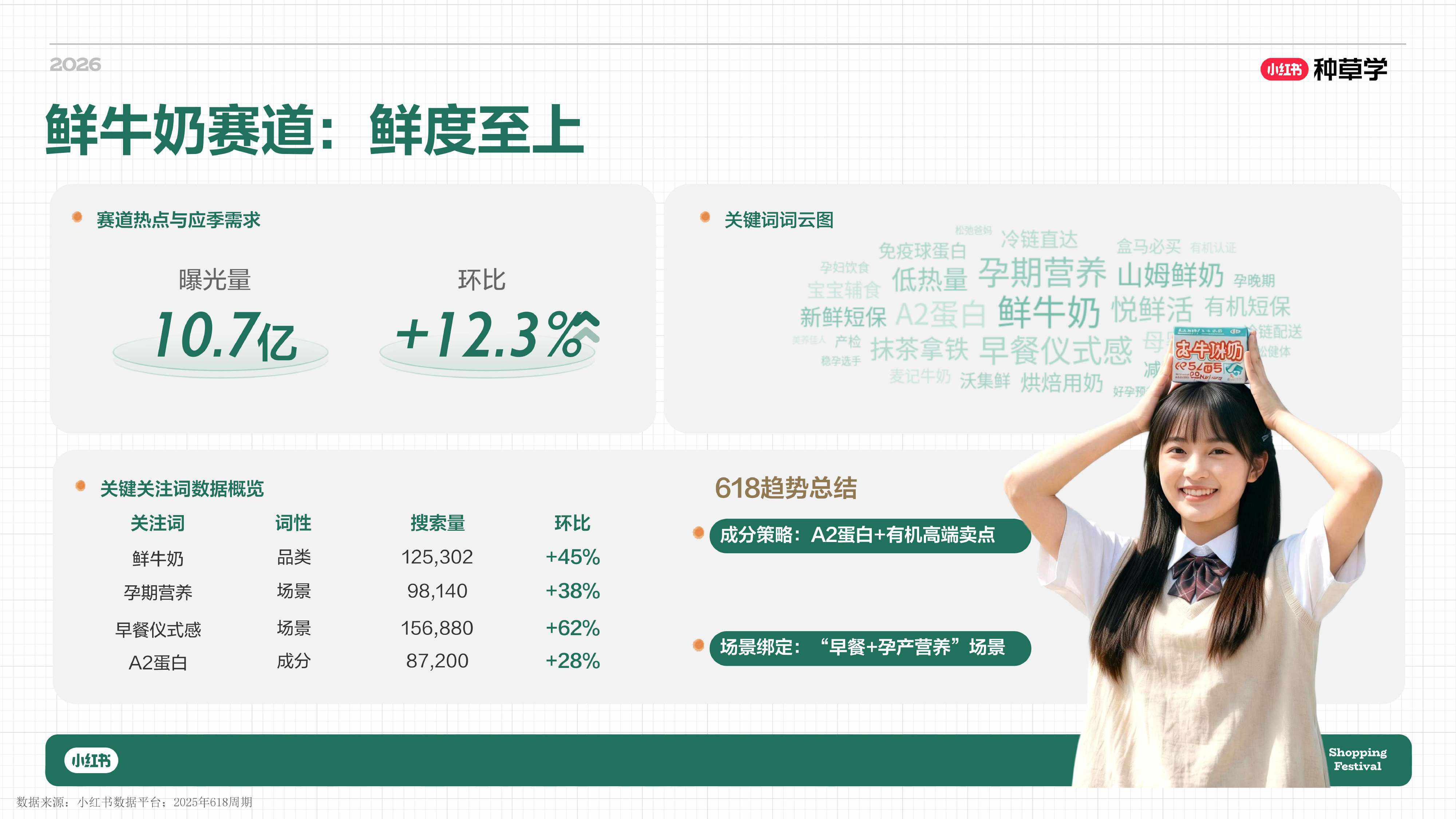 小红书_一杯奶的种草力 乳品行业全域增长方法论.pdf
