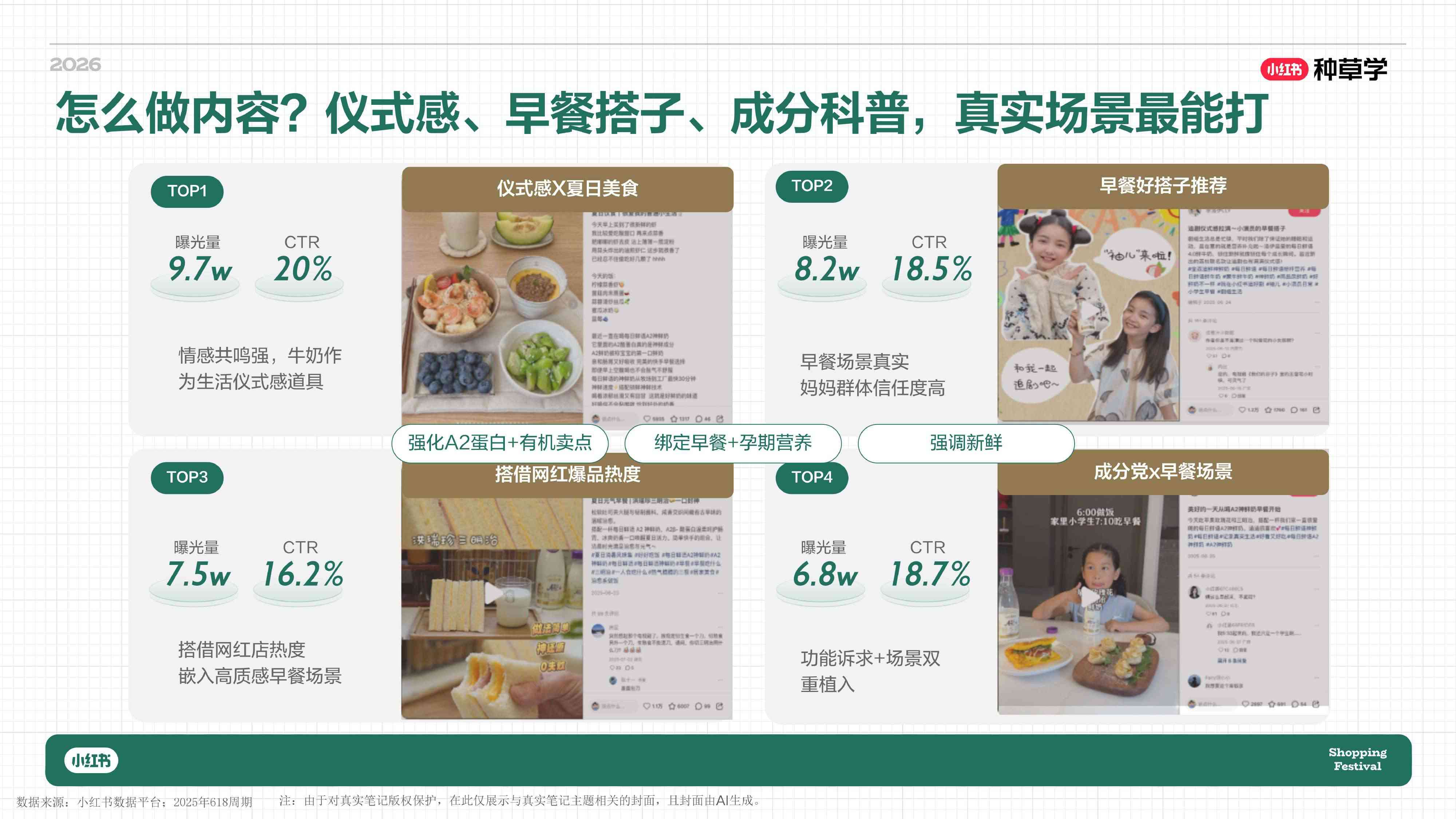 小红书_一杯奶的种草力 乳品行业全域增长方法论.pdf
