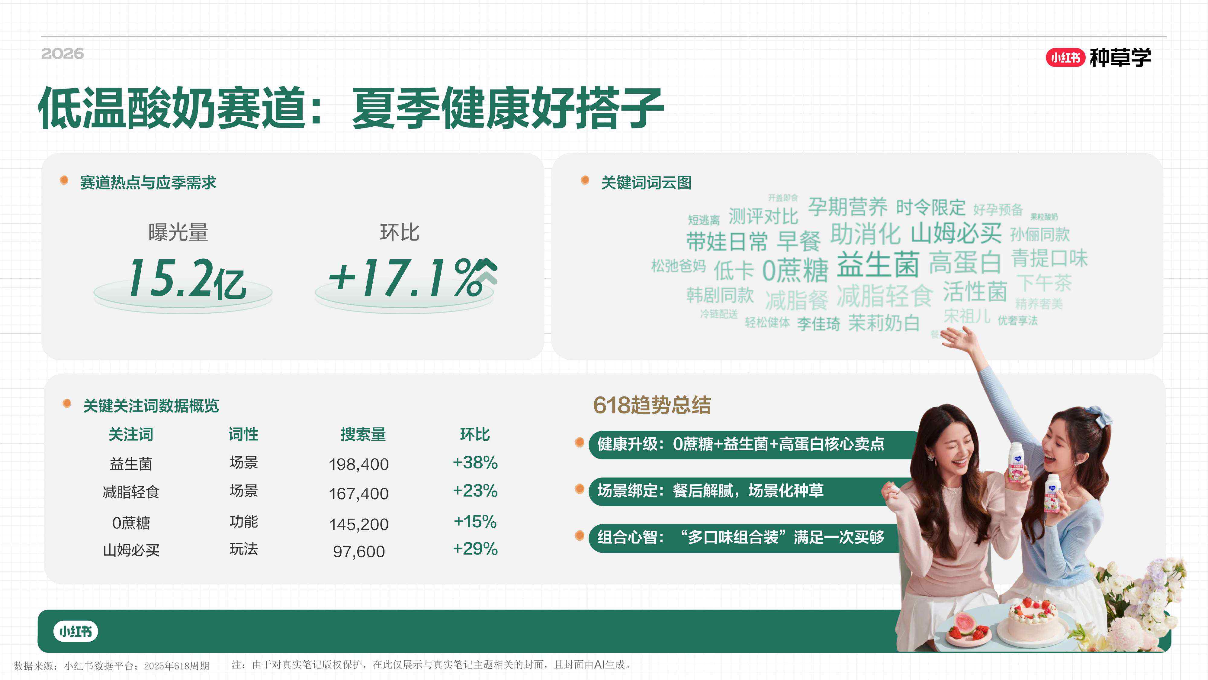小红书_一杯奶的种草力 乳品行业全域增长方法论.pdf