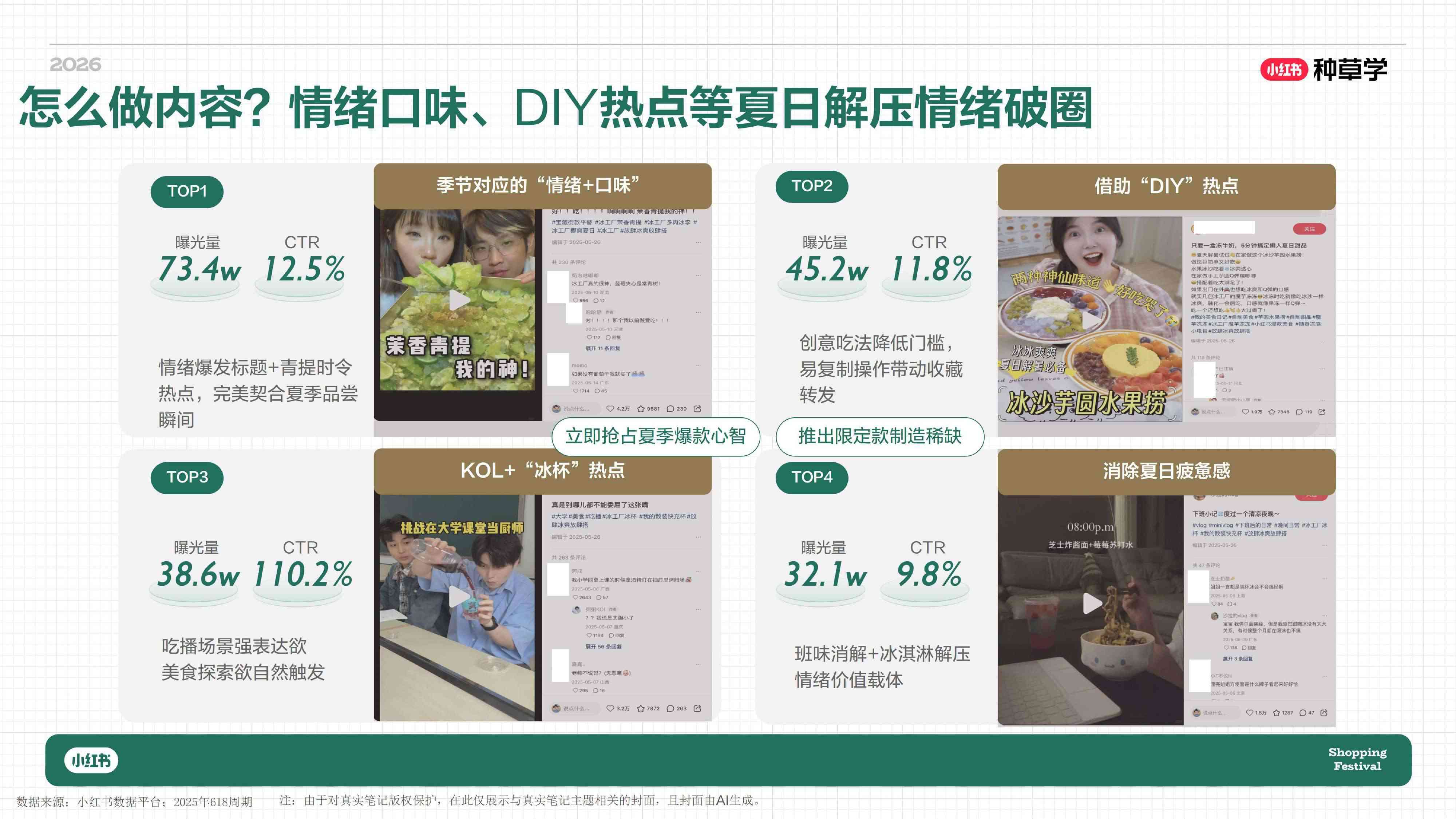 小红书_一杯奶的种草力 乳品行业全域增长方法论.pdf