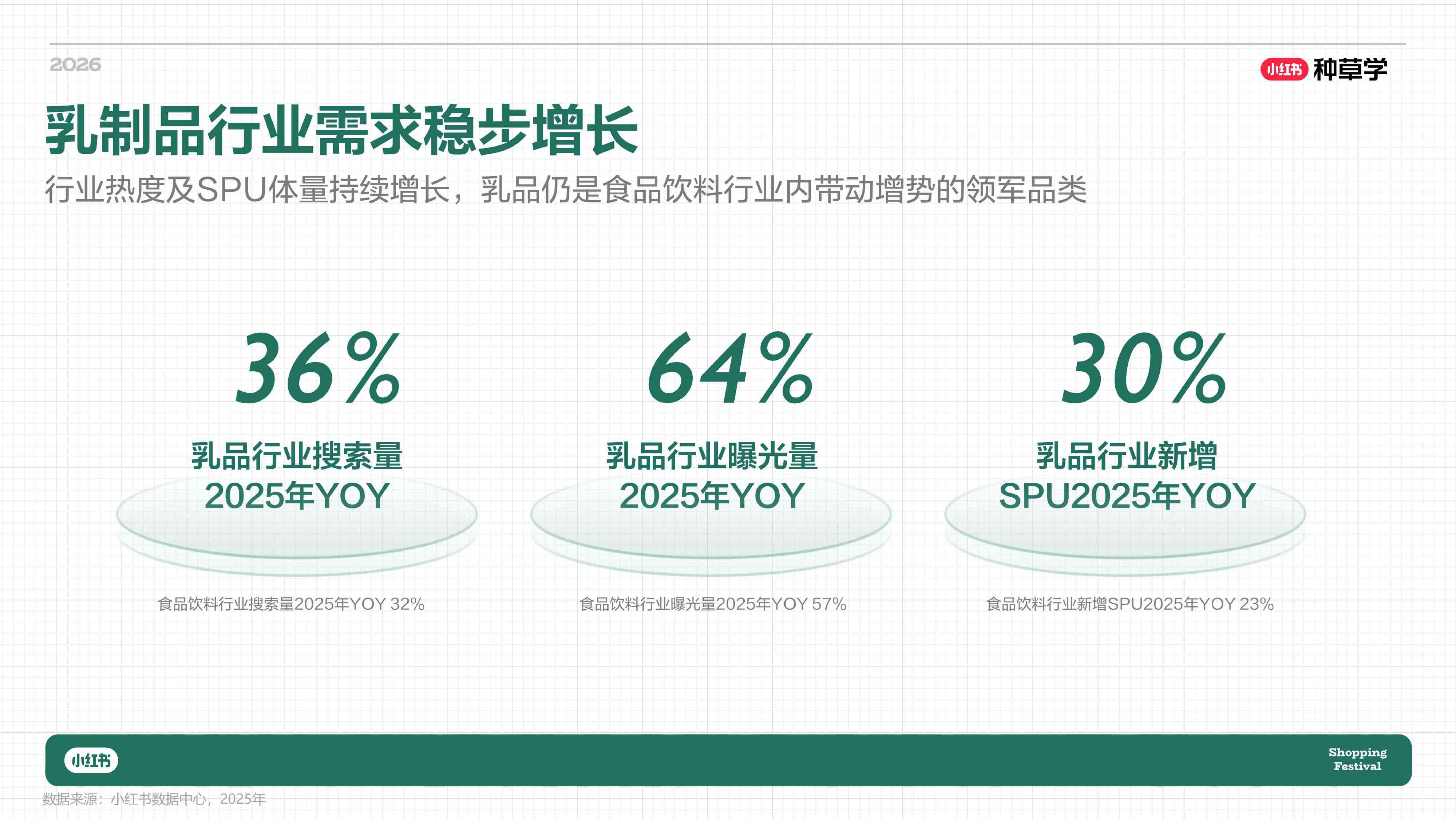 小红书_一杯奶的种草力 乳品行业全域增长方法论.pdf