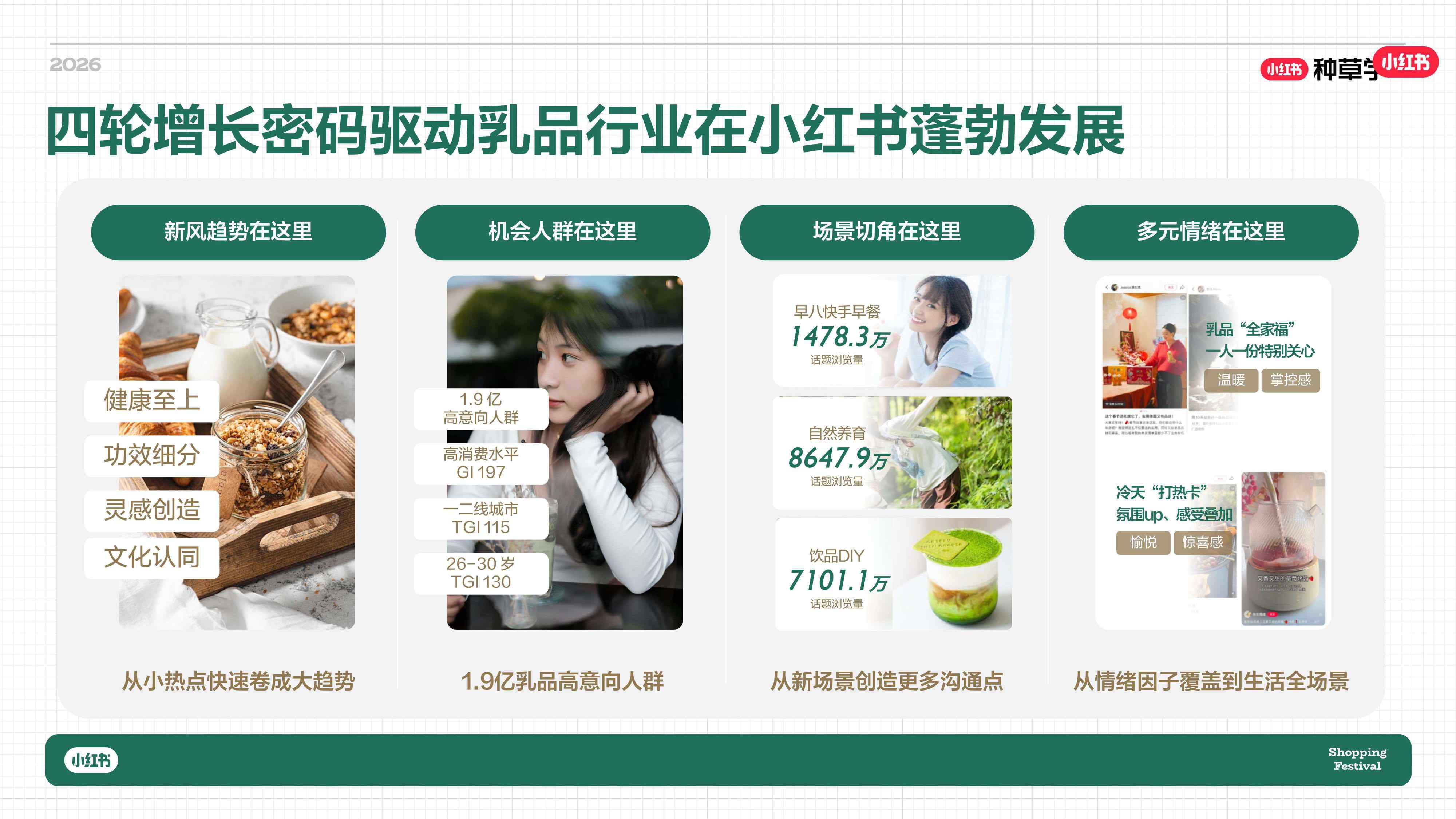 小红书_一杯奶的种草力 乳品行业全域增长方法论.pdf