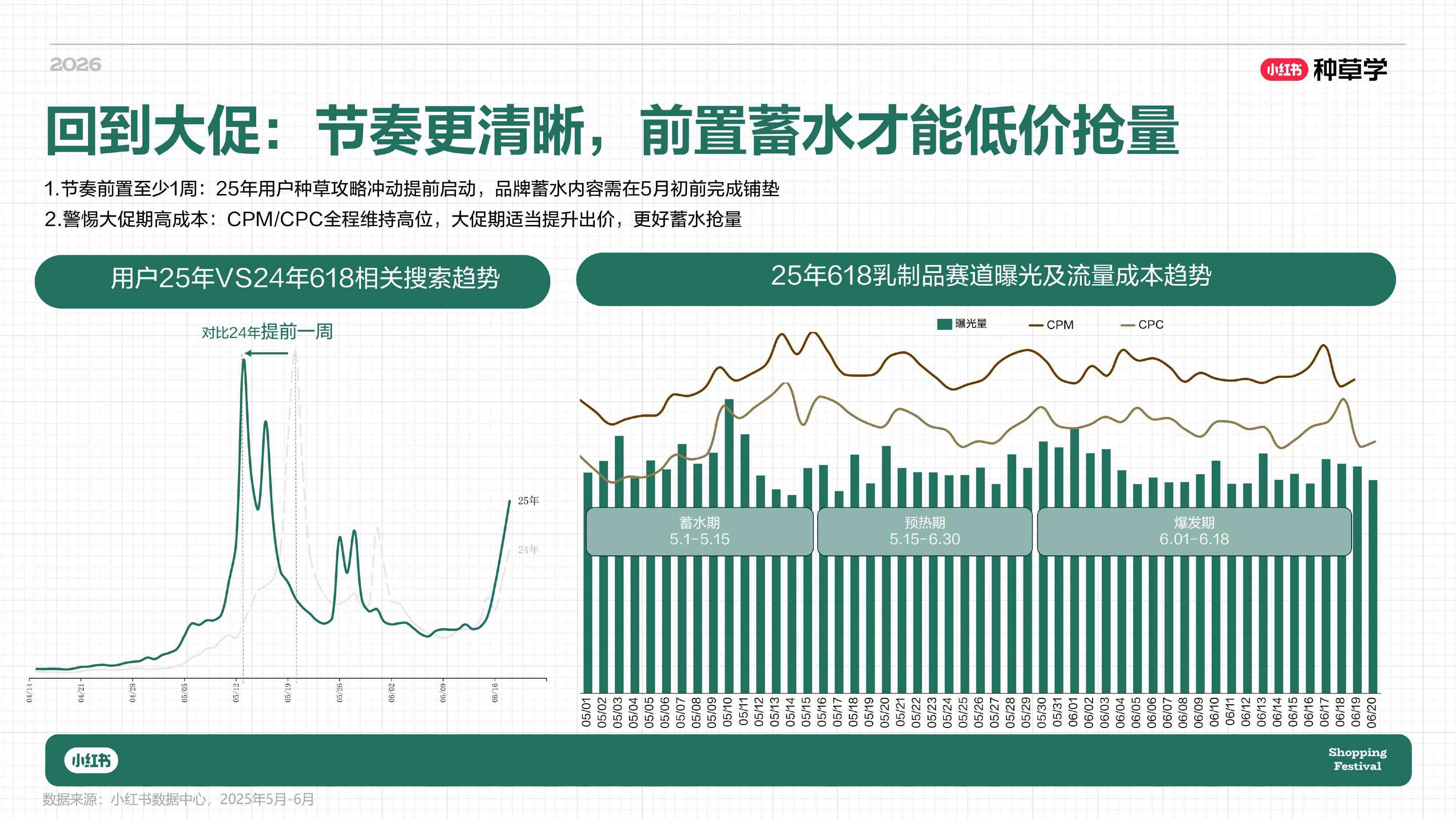 小红书_一杯奶的种草力 乳品行业全域增长方法论.pdf