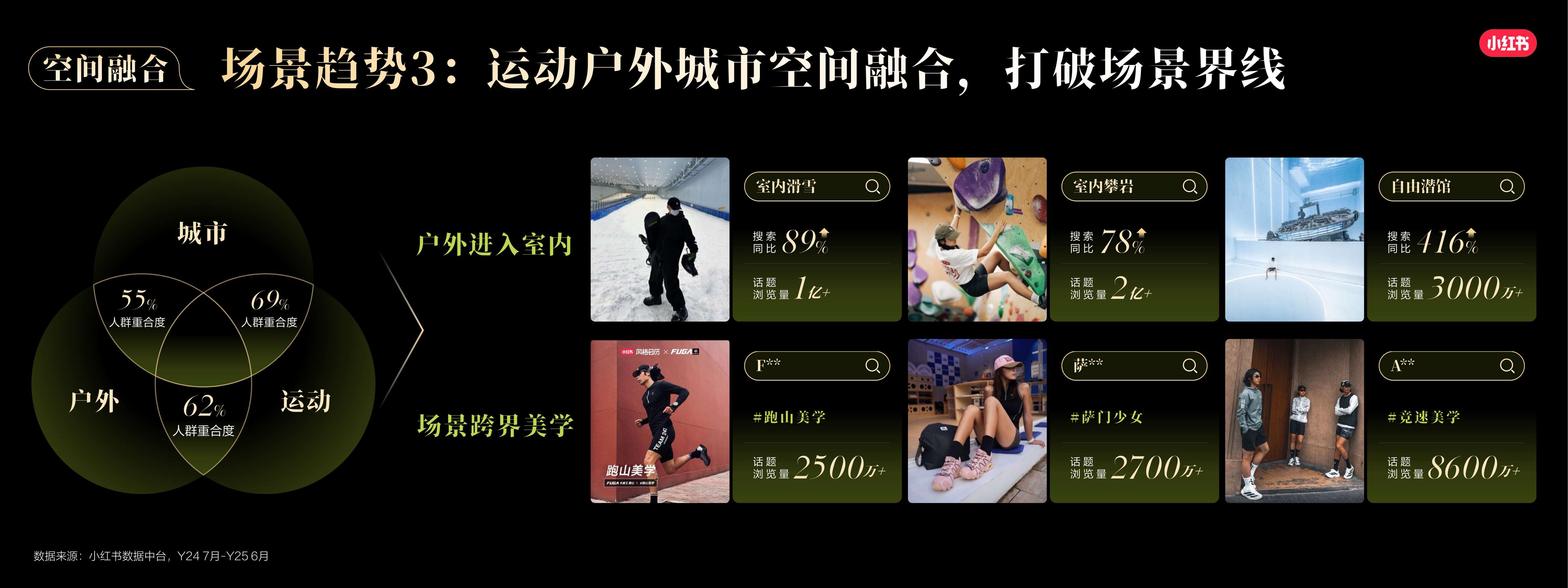 小红书运动户外行业场景趋势与用户决策.pdf