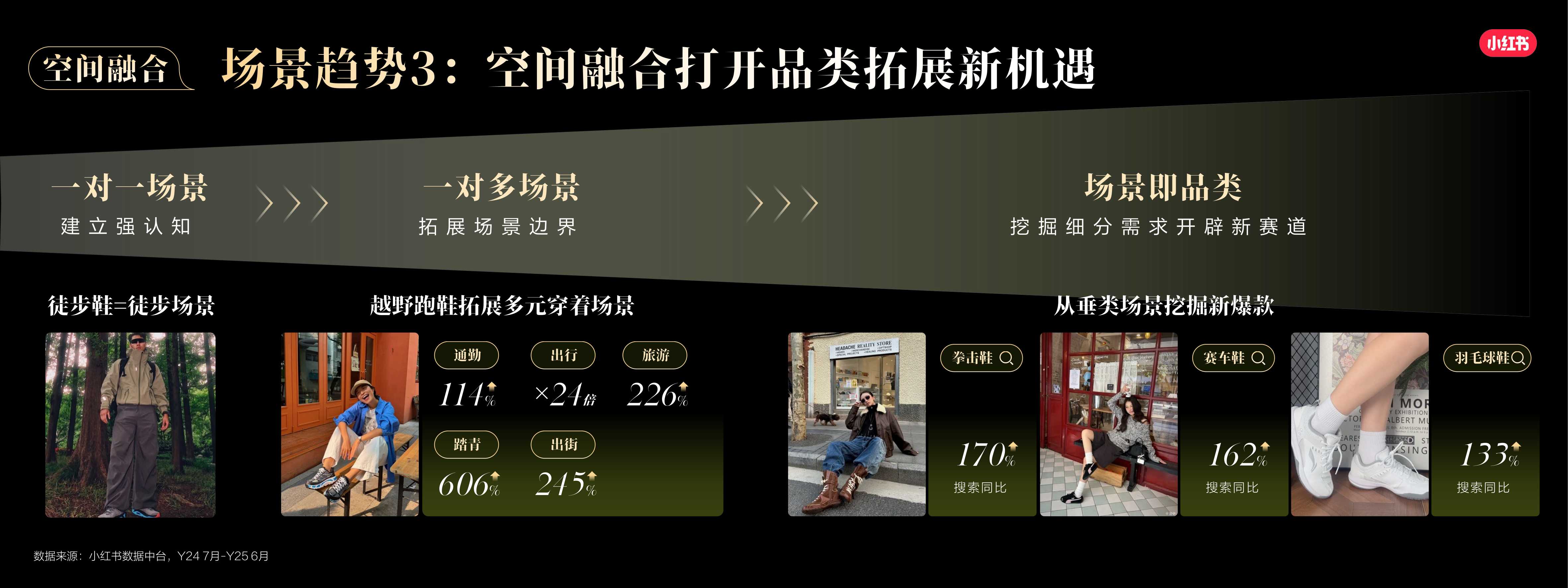 小红书运动户外行业场景趋势与用户决策.pdf