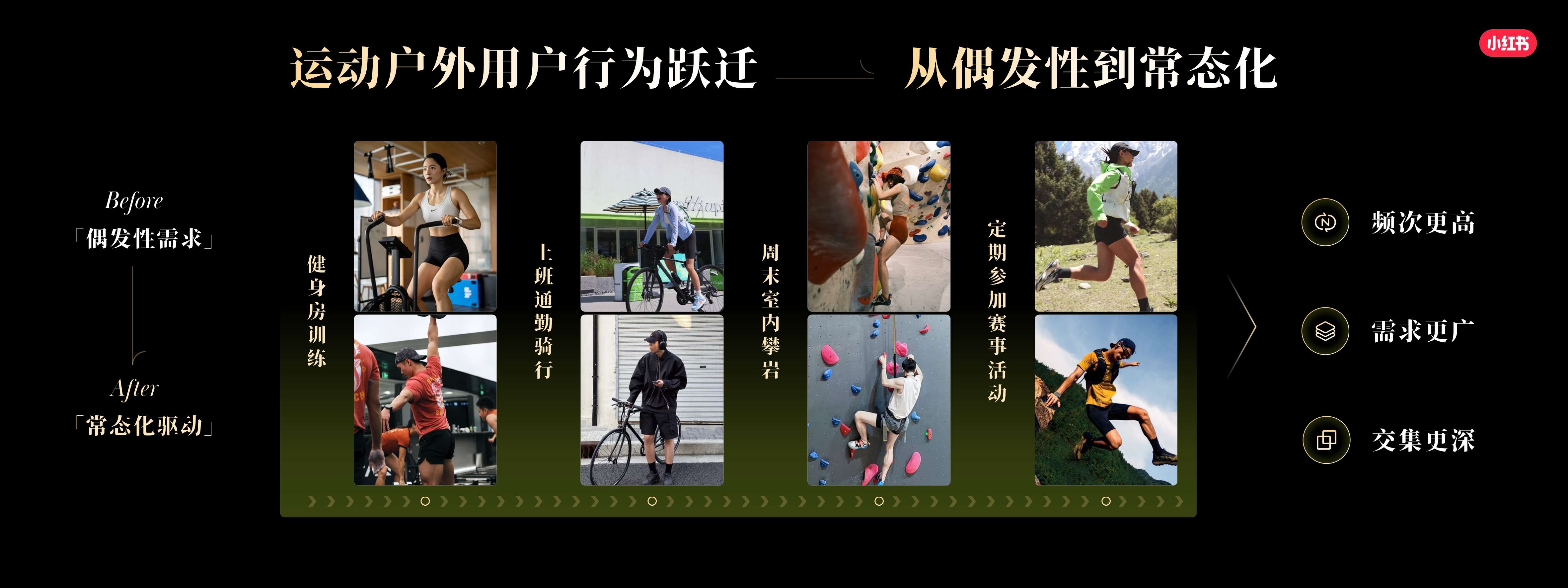 小红书运动户外行业场景趋势与用户决策.pdf
