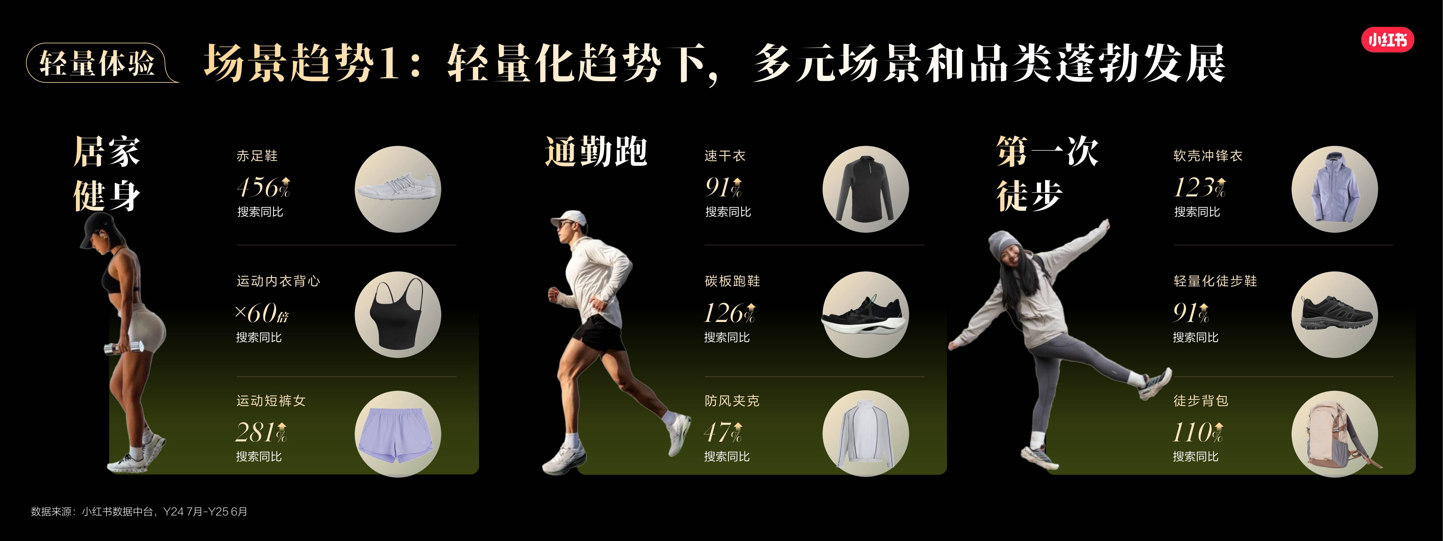 小红书运动户外行业场景趋势与用户决策.pdf