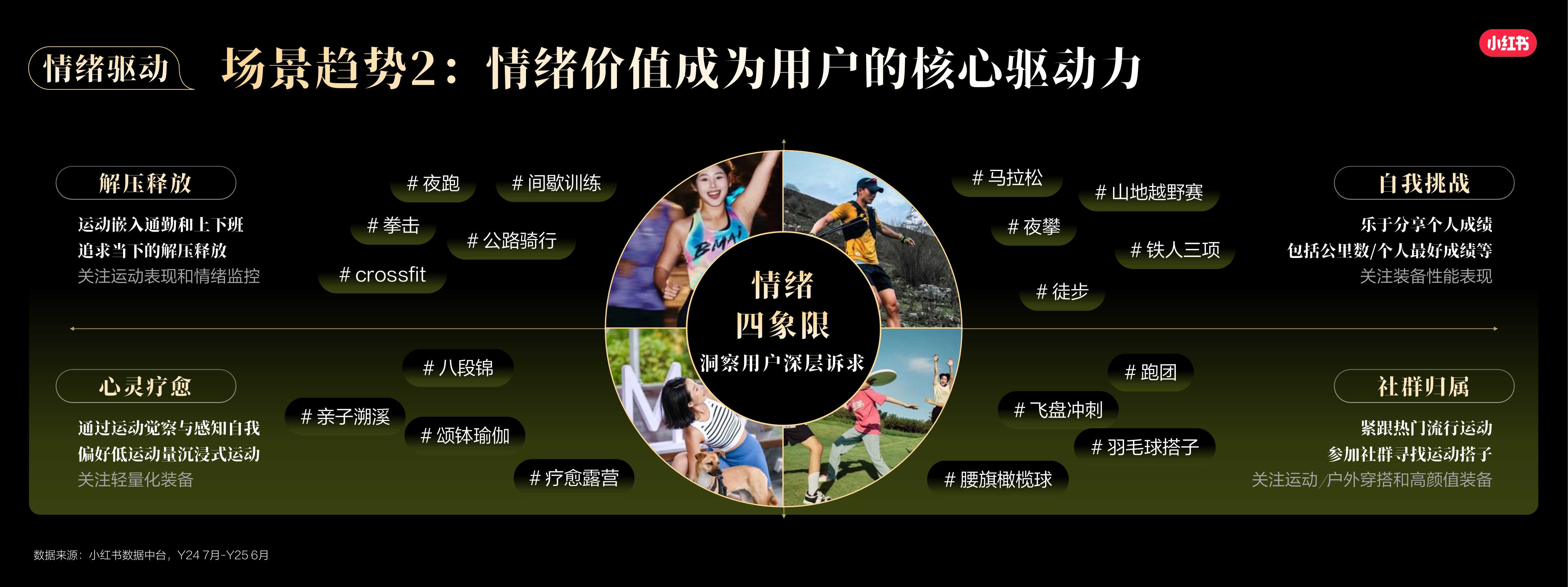 小红书运动户外行业场景趋势与用户决策.pdf