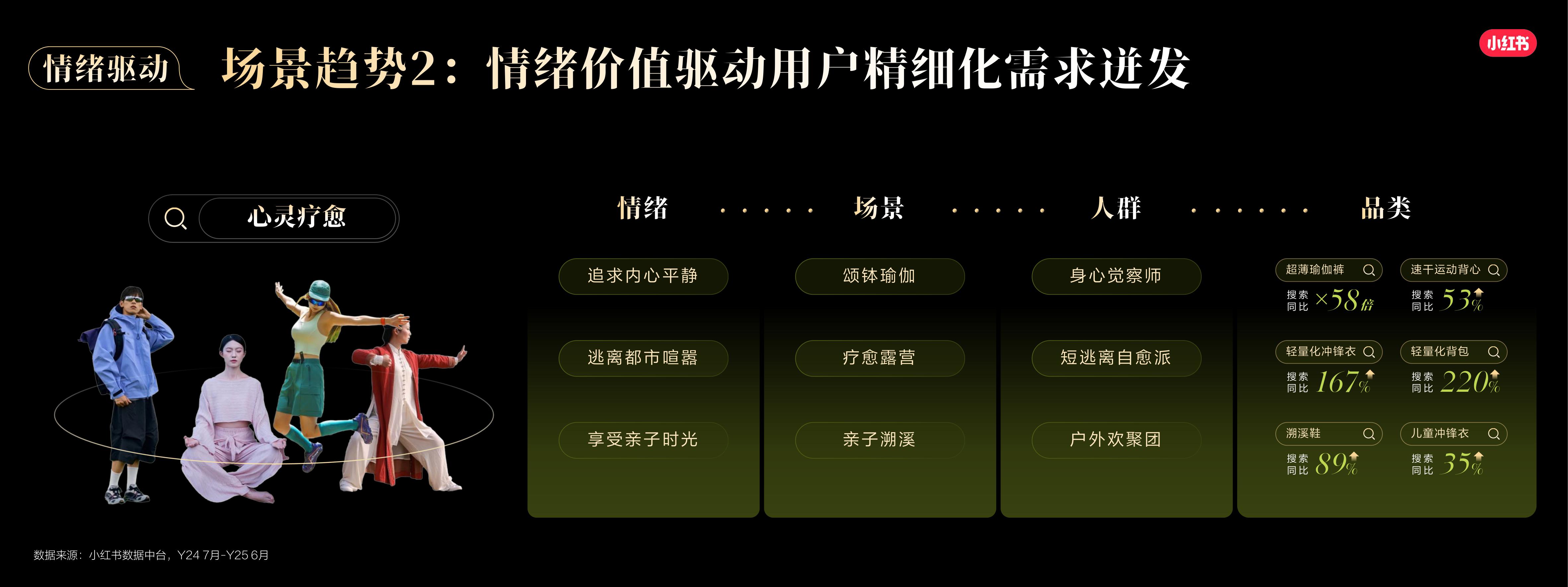 小红书运动户外行业场景趋势与用户决策.pdf