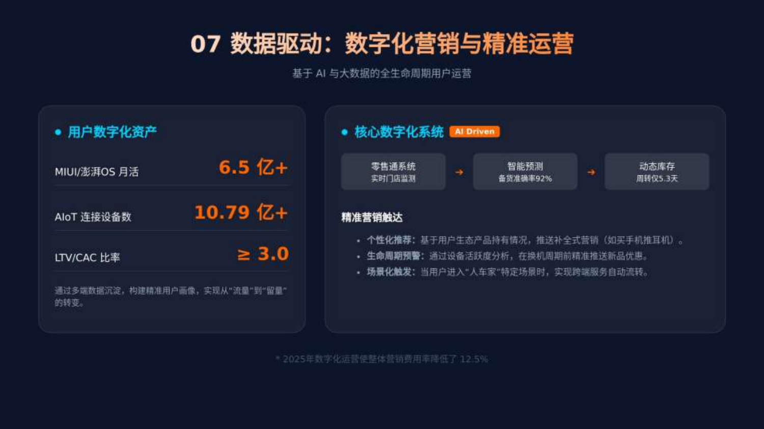 小米公司营销策略深度解析报告.pdf