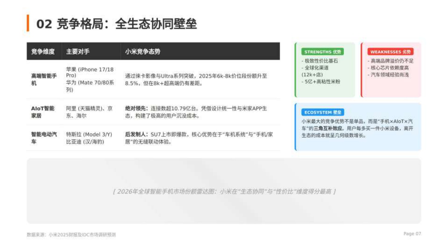 小米公司营销策略深度解析报告.pdf