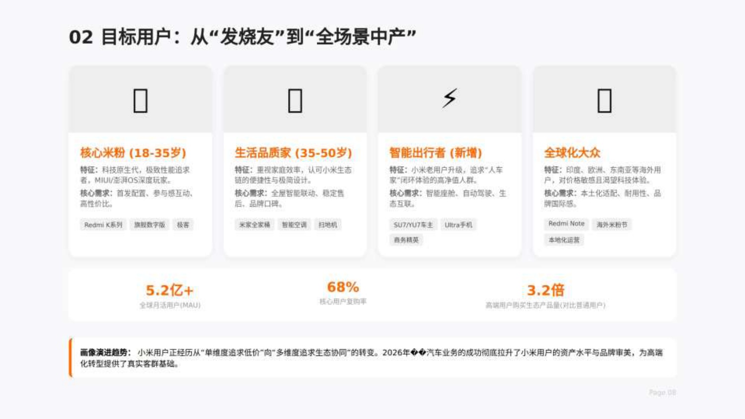 小米公司营销策略深度解析报告.pdf