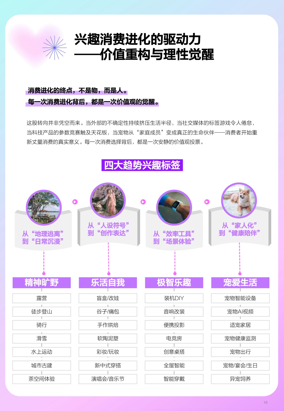 兴趣进化论2026年上半年兴趣消费趋势报告.pdf