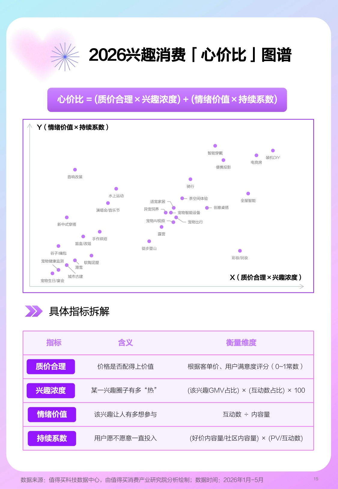 兴趣进化论2026年上半年兴趣消费趋势报告.pdf