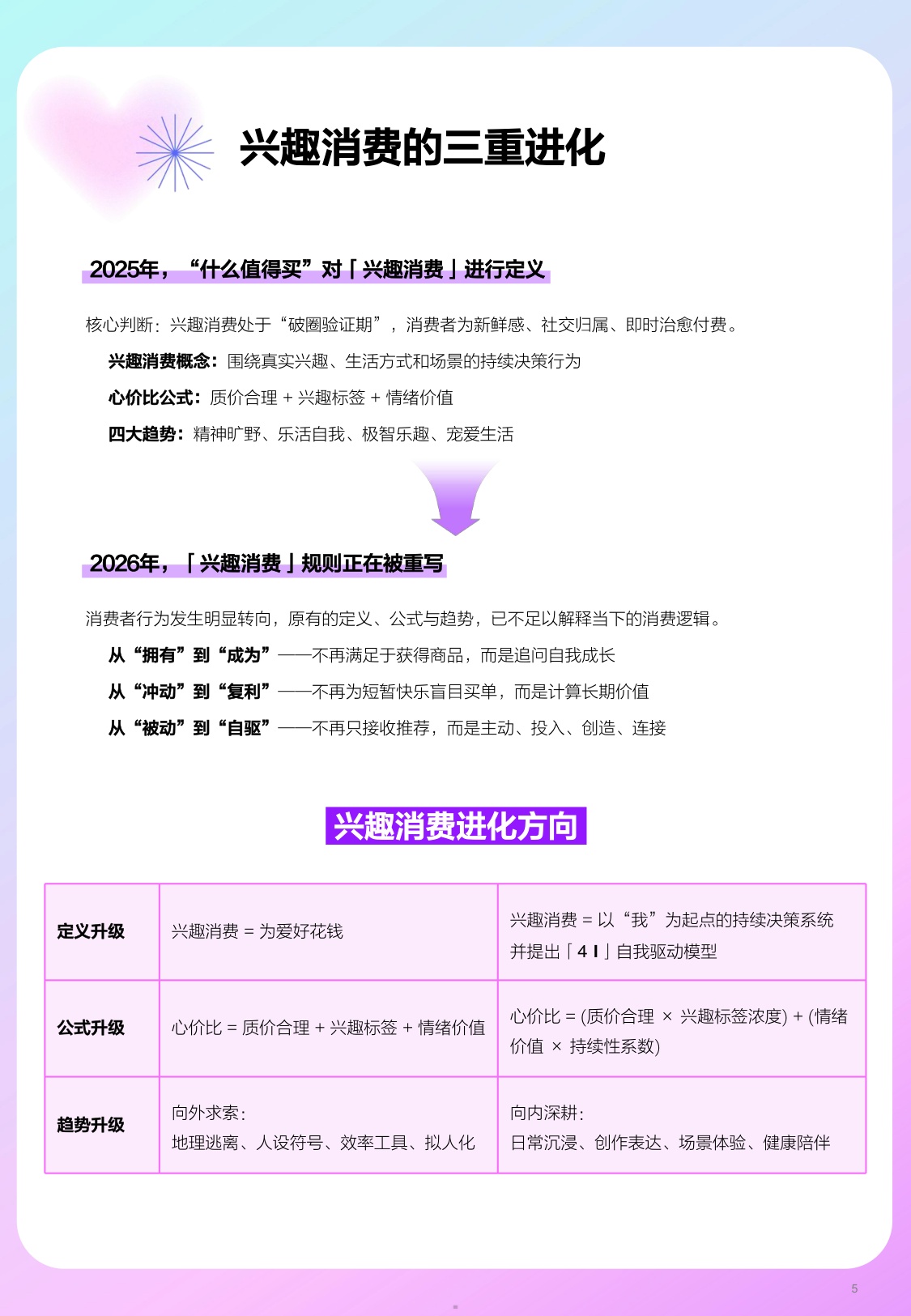兴趣进化论2026年上半年兴趣消费趋势报告.pdf