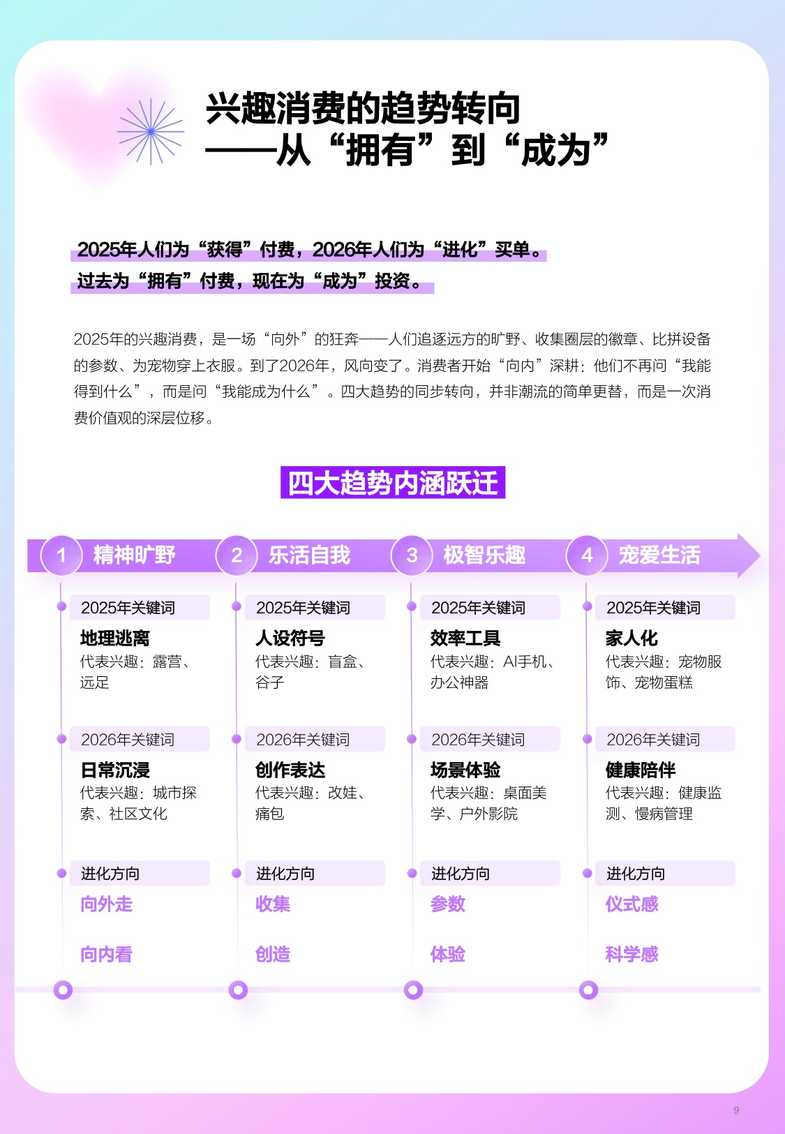 兴趣进化论2026年上半年兴趣消费趋势报告.pdf