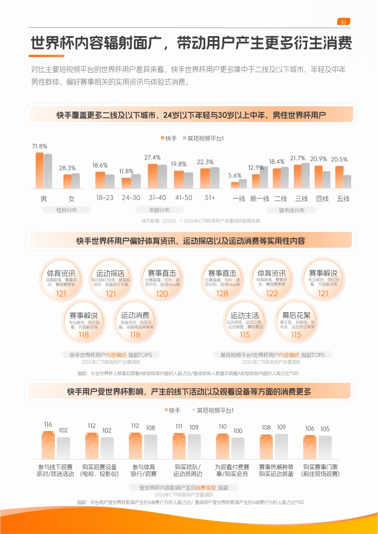 央视市场研究（CTR）：2026快手体育营销趋势洞察报告.pdf