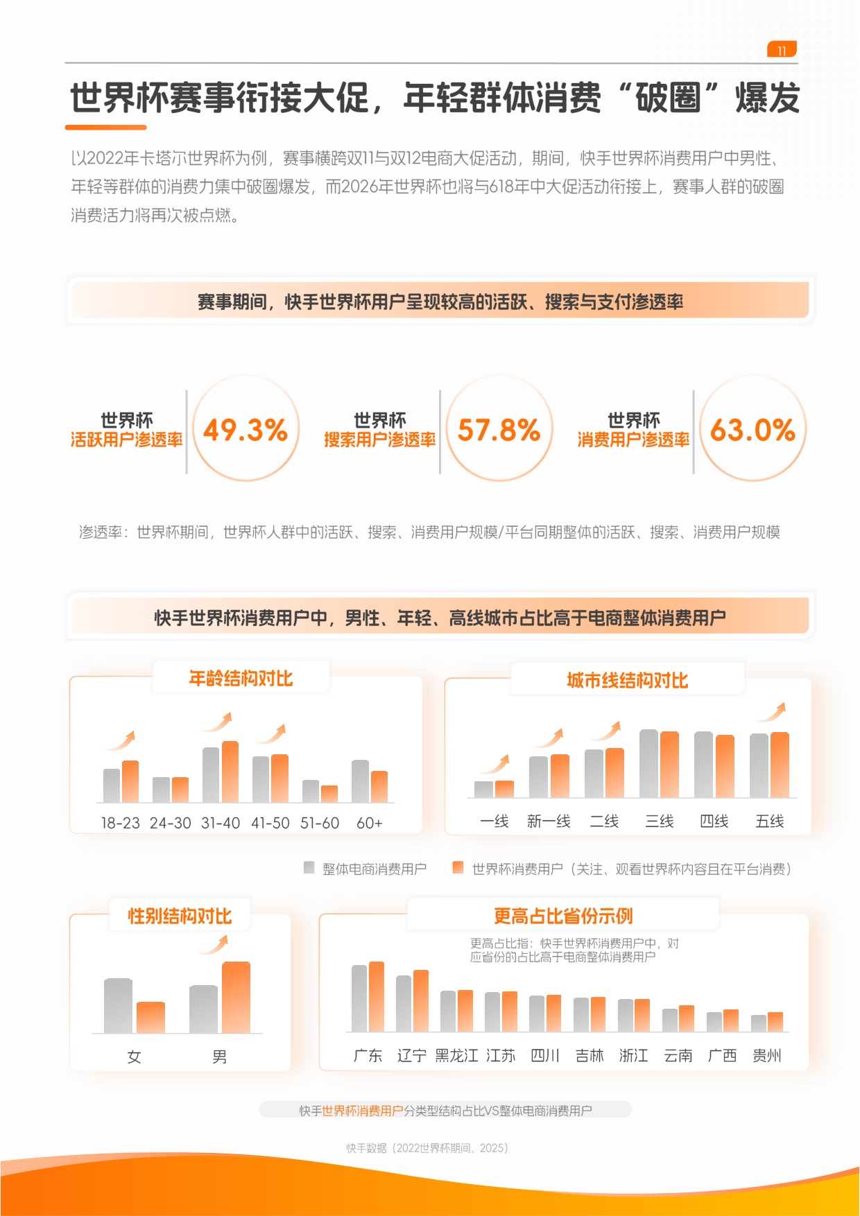 央视市场研究（CTR）：2026快手体育营销趋势洞察报告.pdf