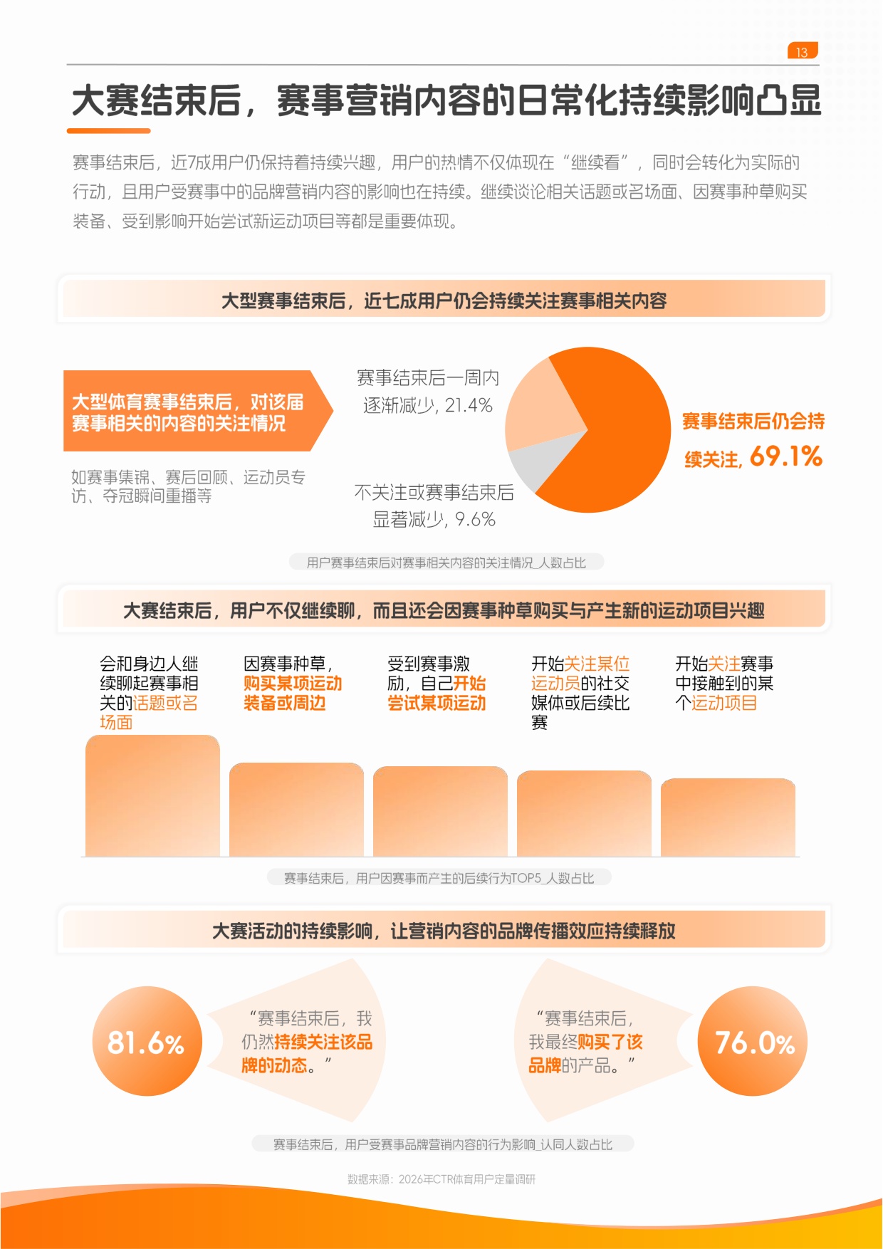 央视市场研究（CTR）：2026快手体育营销趋势洞察报告.pdf
