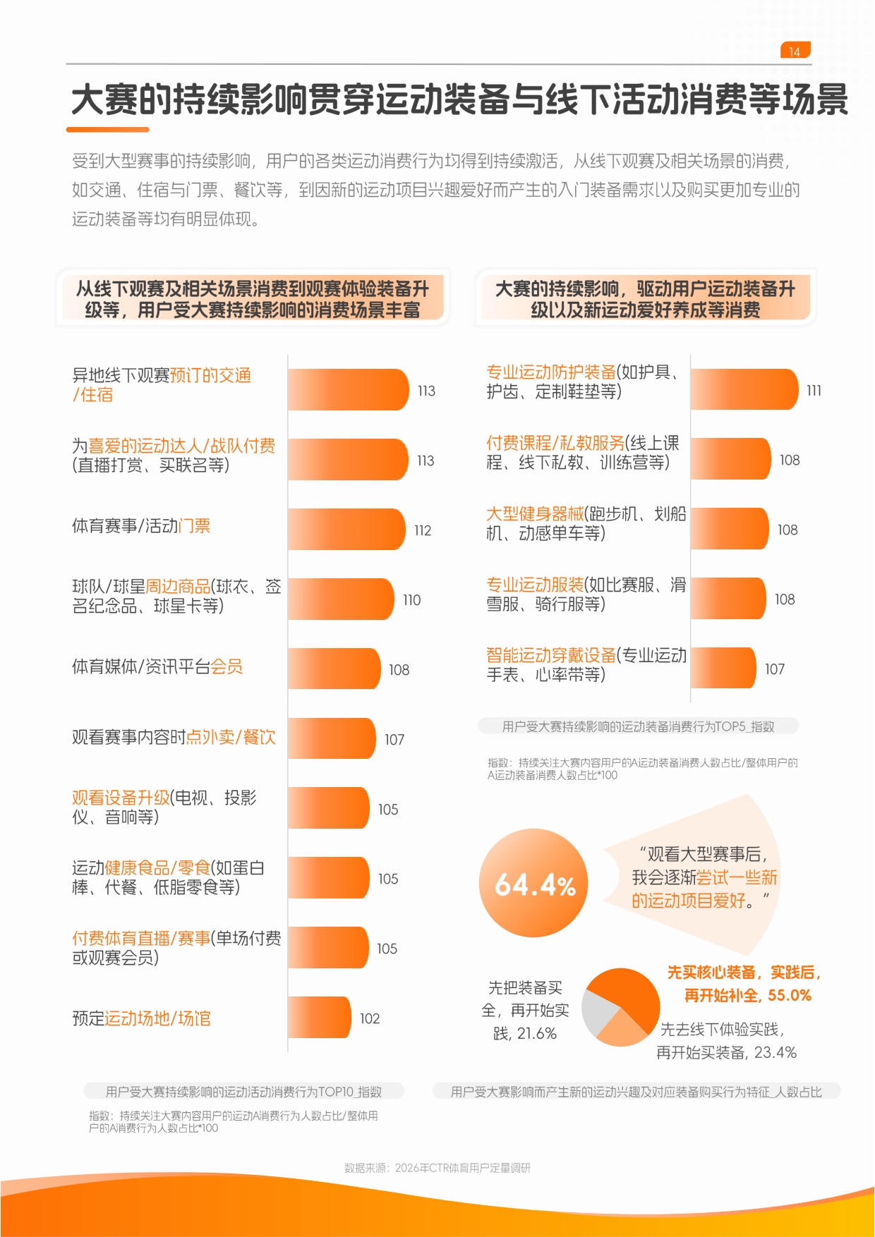 央视市场研究（CTR）：2026快手体育营销趋势洞察报告.pdf