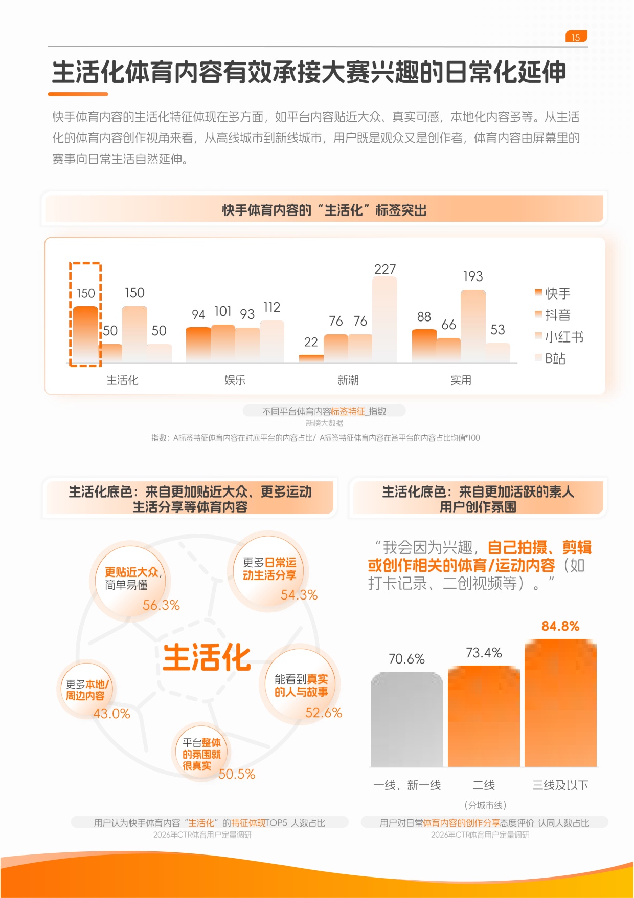 央视市场研究（CTR）：2026快手体育营销趋势洞察报告.pdf
